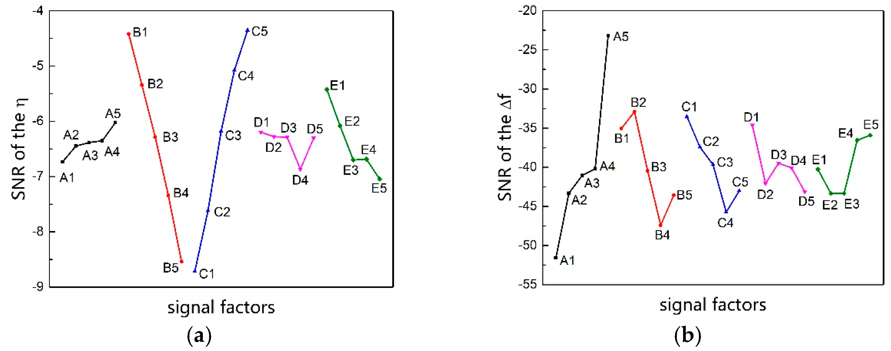 Micromachines 13 00172 g010a