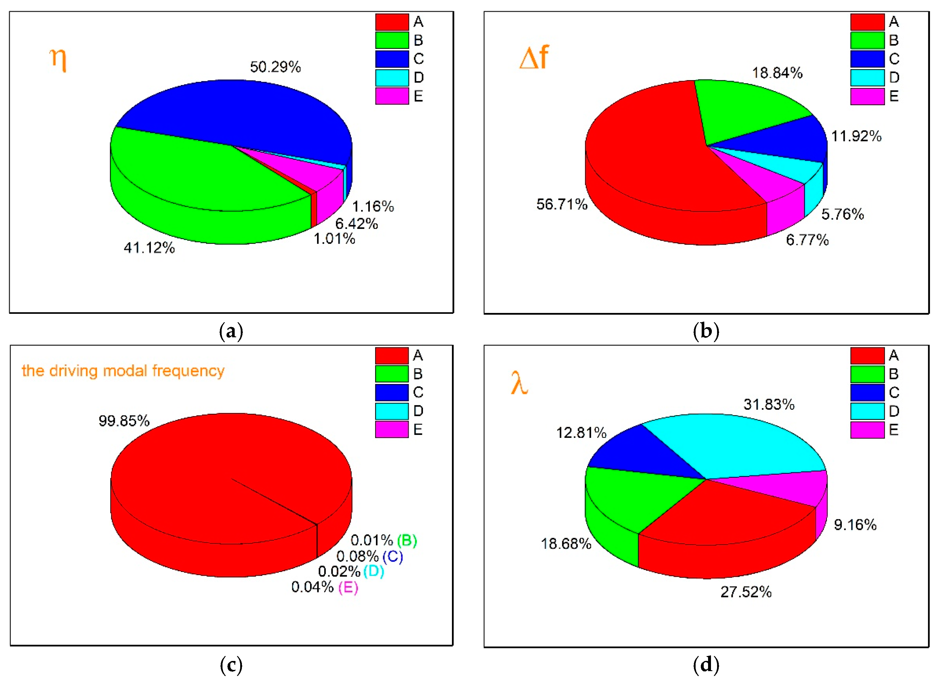 Micromachines 13 00172 g011