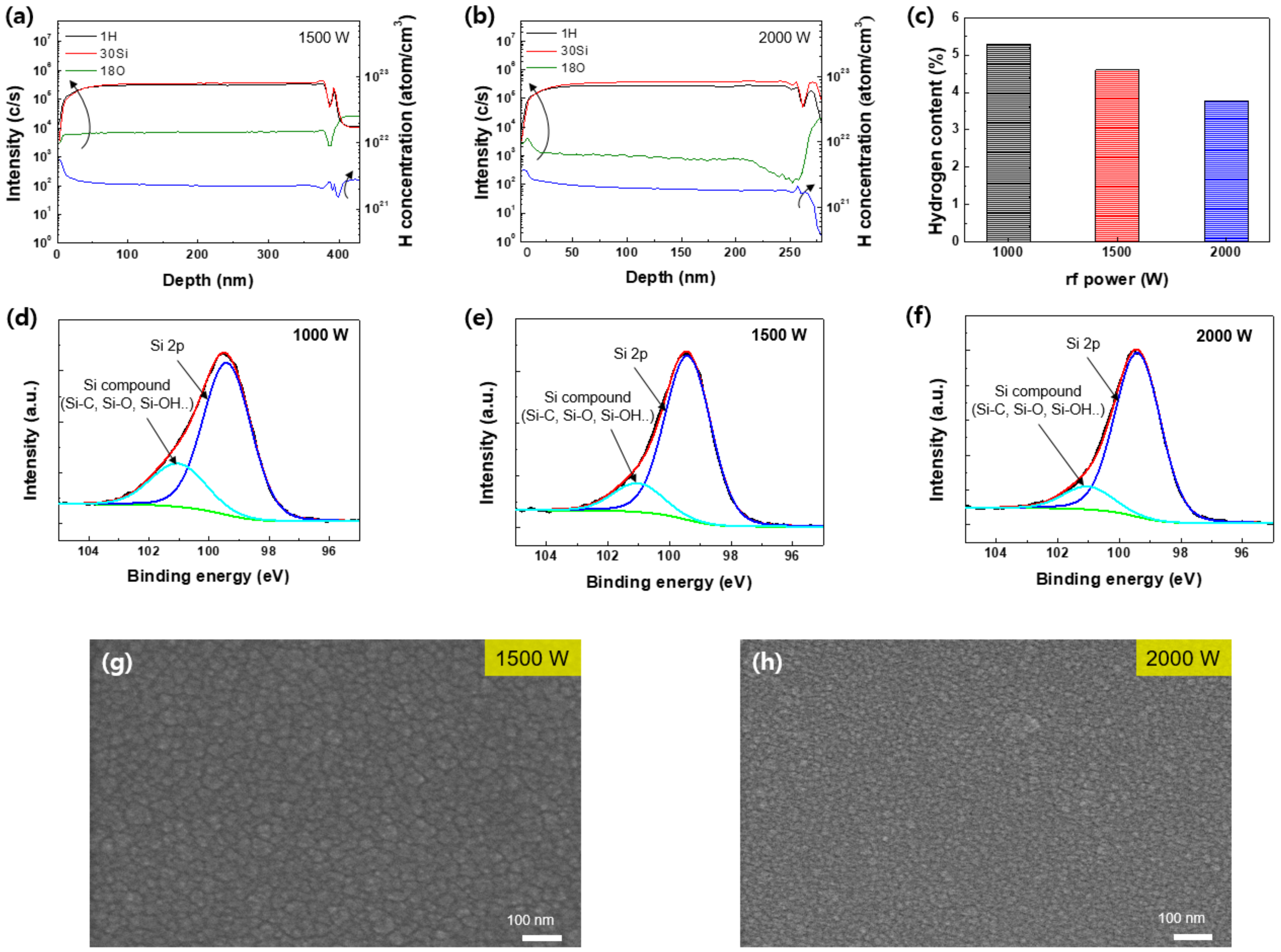 Micromachines 13 00173 g003
