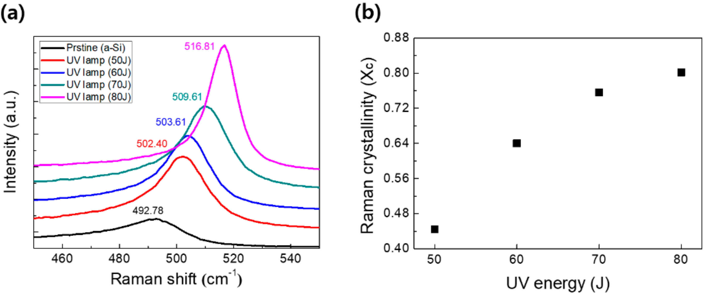 Micromachines 13 00173 g004