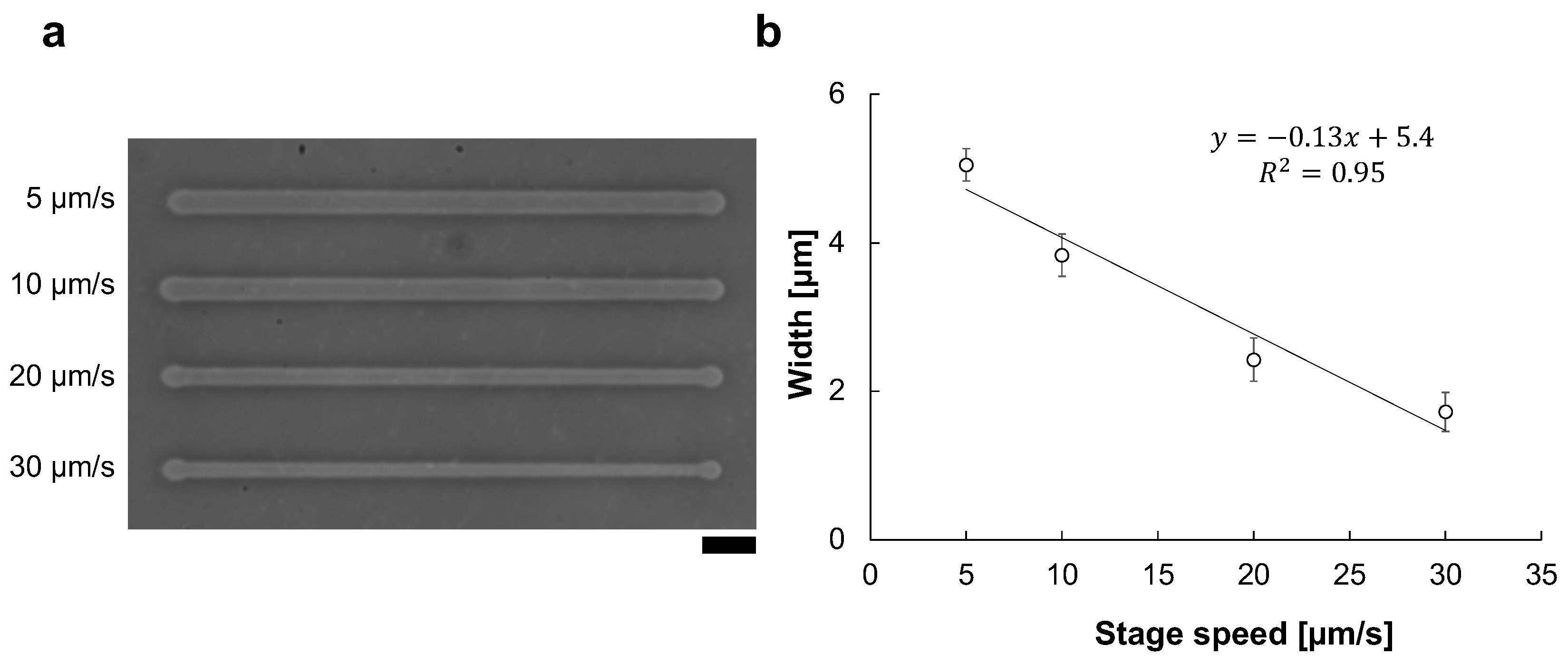 Micromachines 13 00174 g005