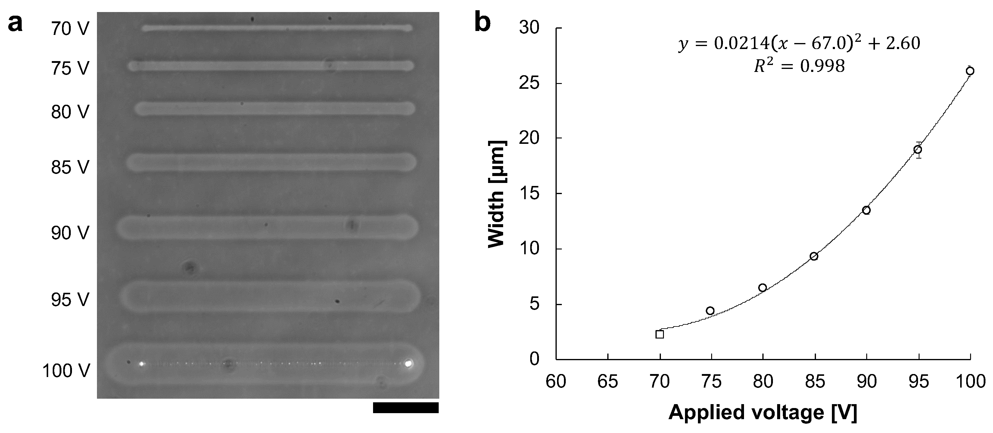 Micromachines 13 00174 g006