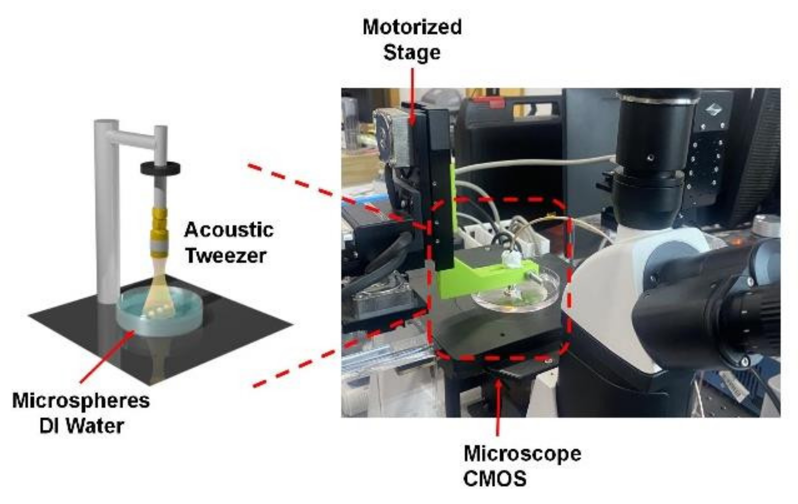 Micromachines 13 00175 g002