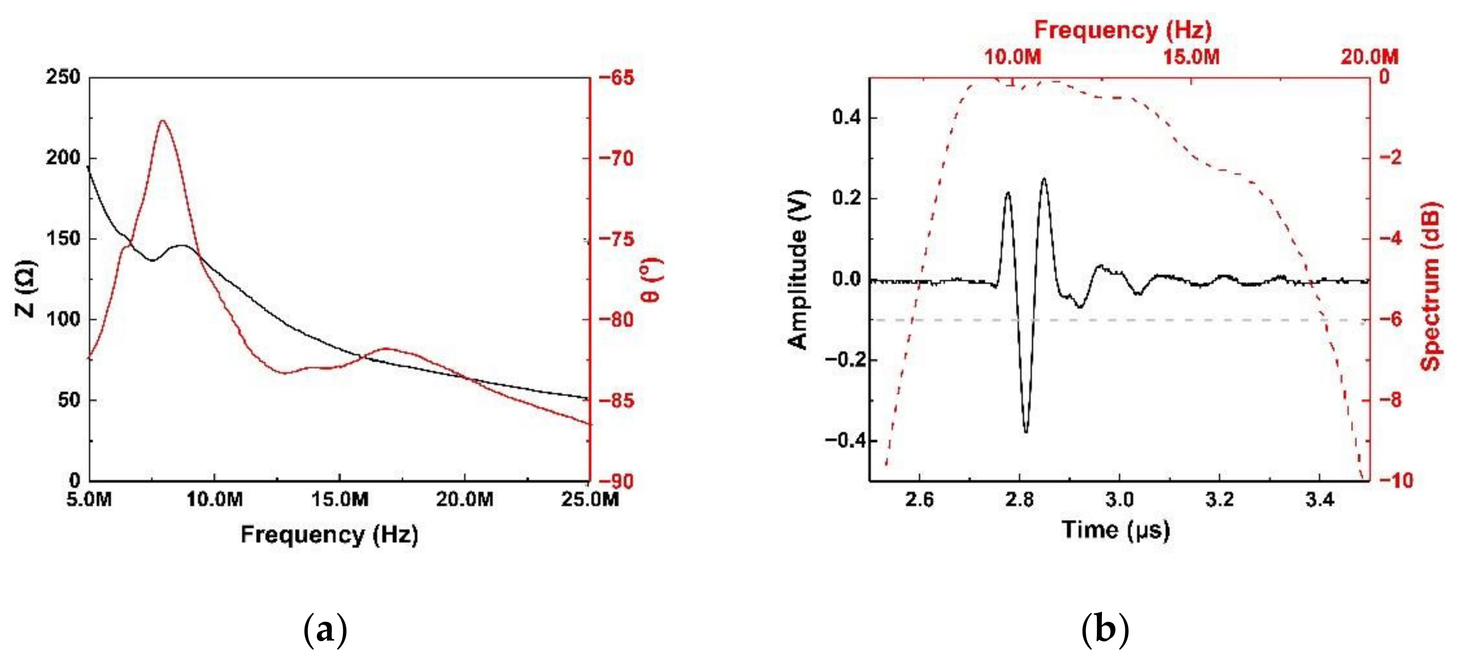 Micromachines 13 00175 g003