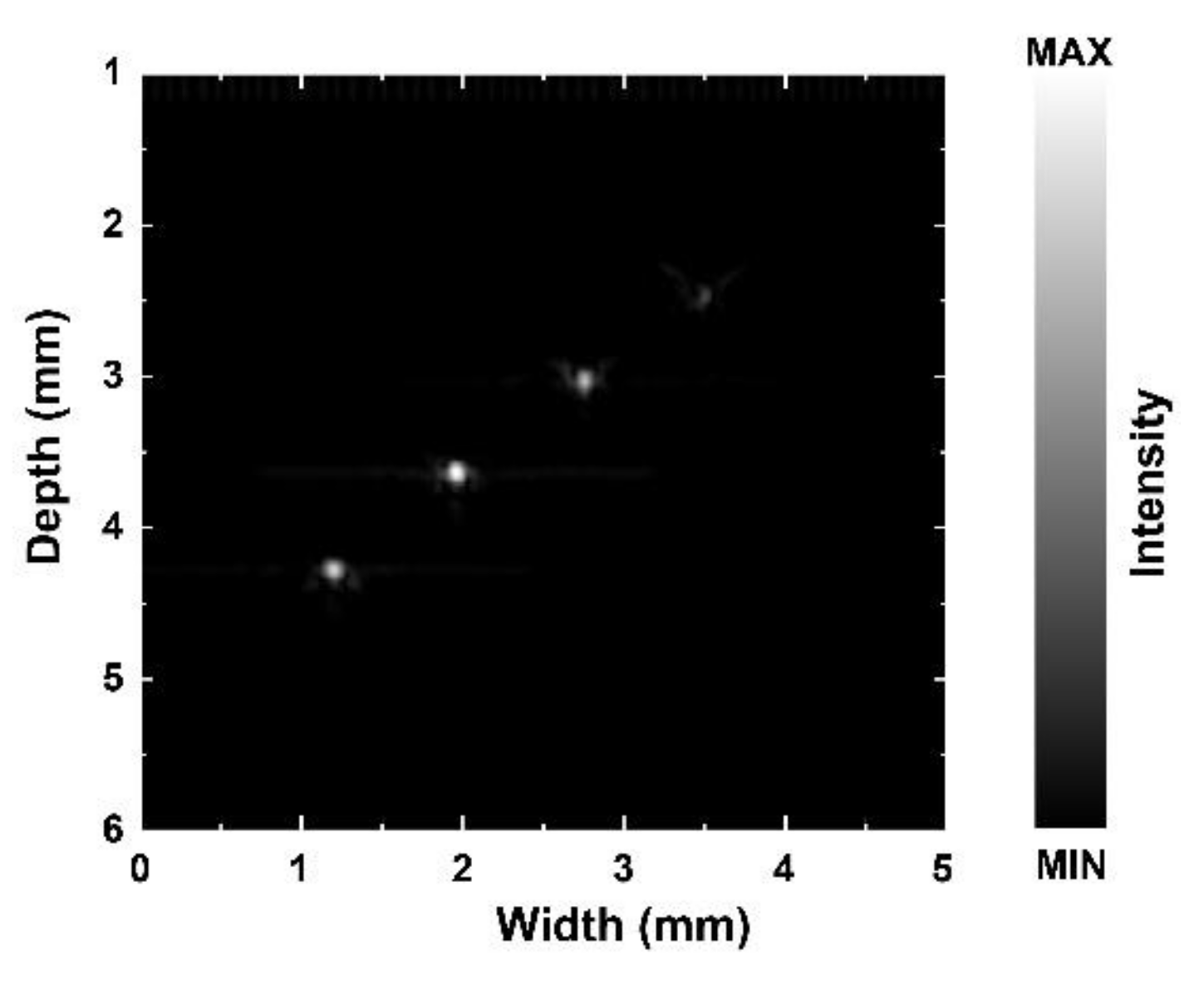 Micromachines 13 00175 g005