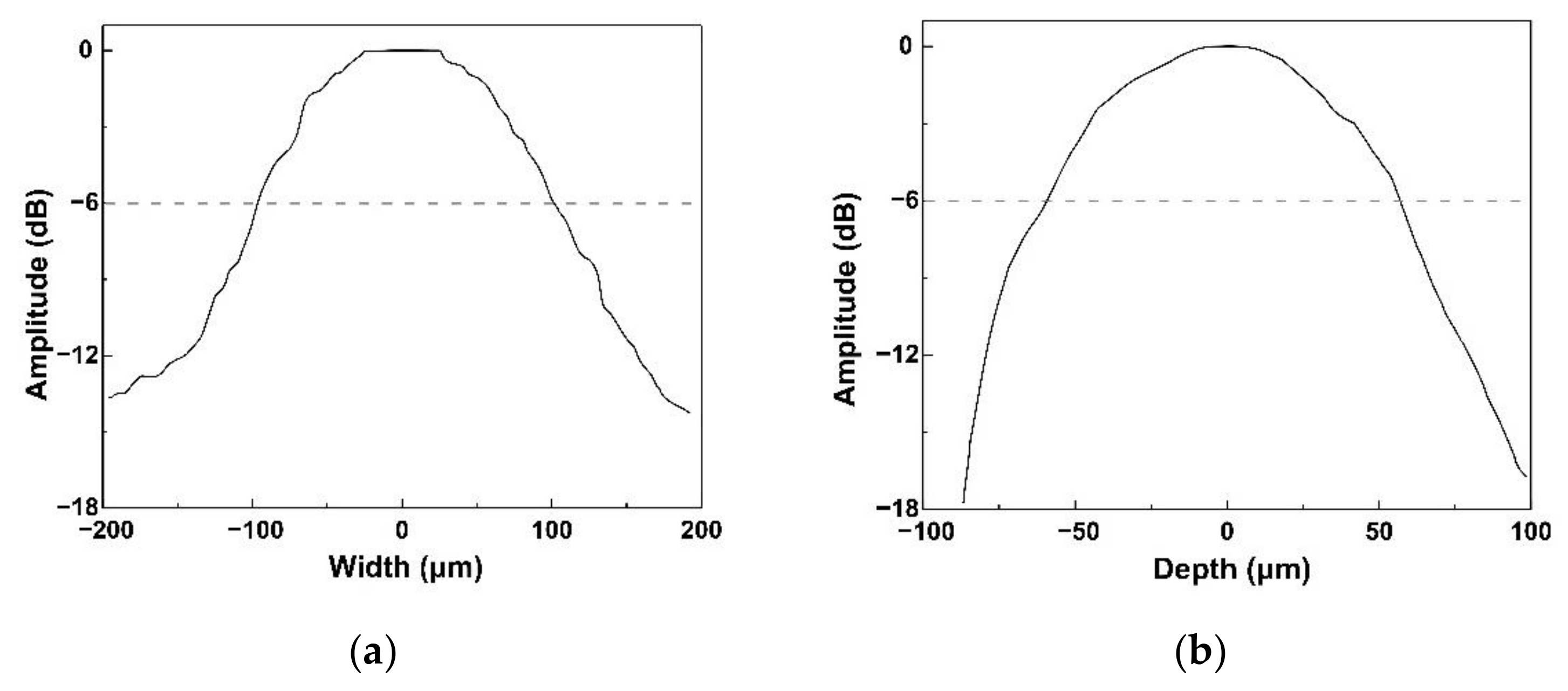 Micromachines 13 00175 g006