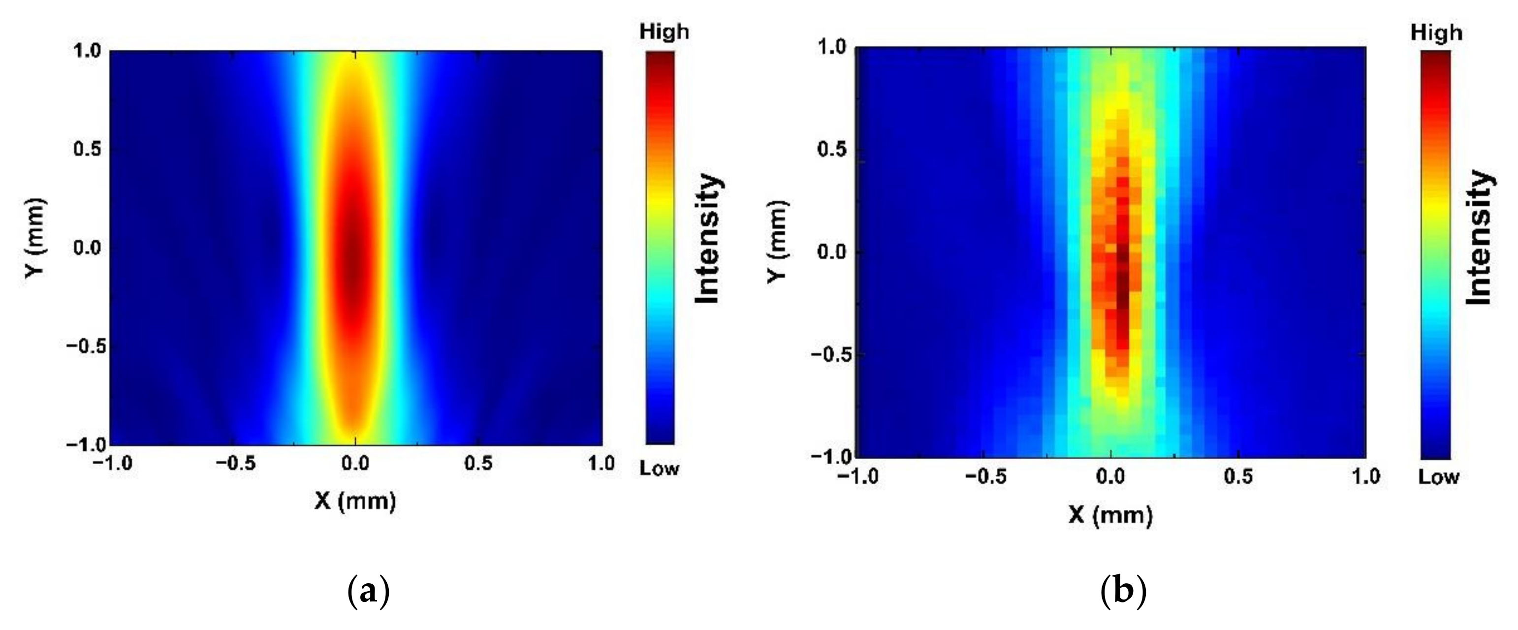 Micromachines 13 00175 g007