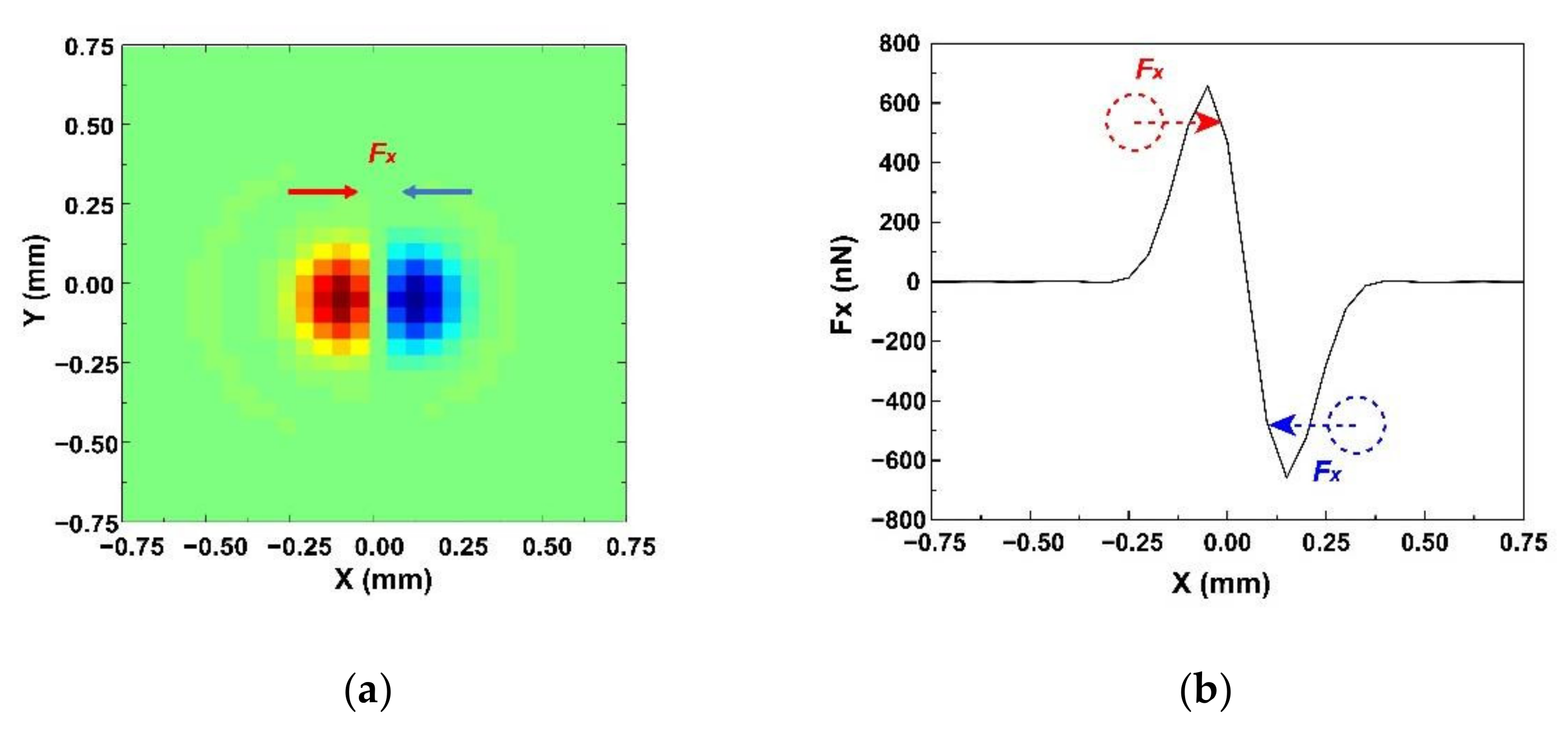 Micromachines 13 00175 g008