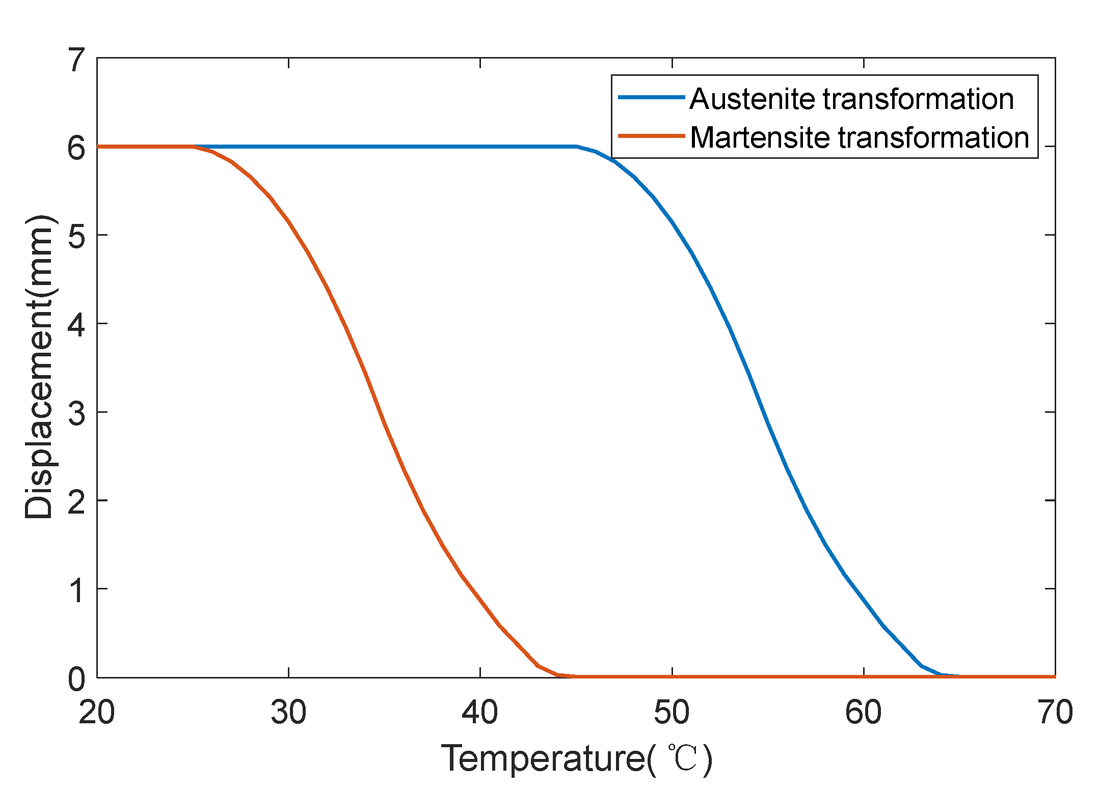Micromachines 13 00178 g003