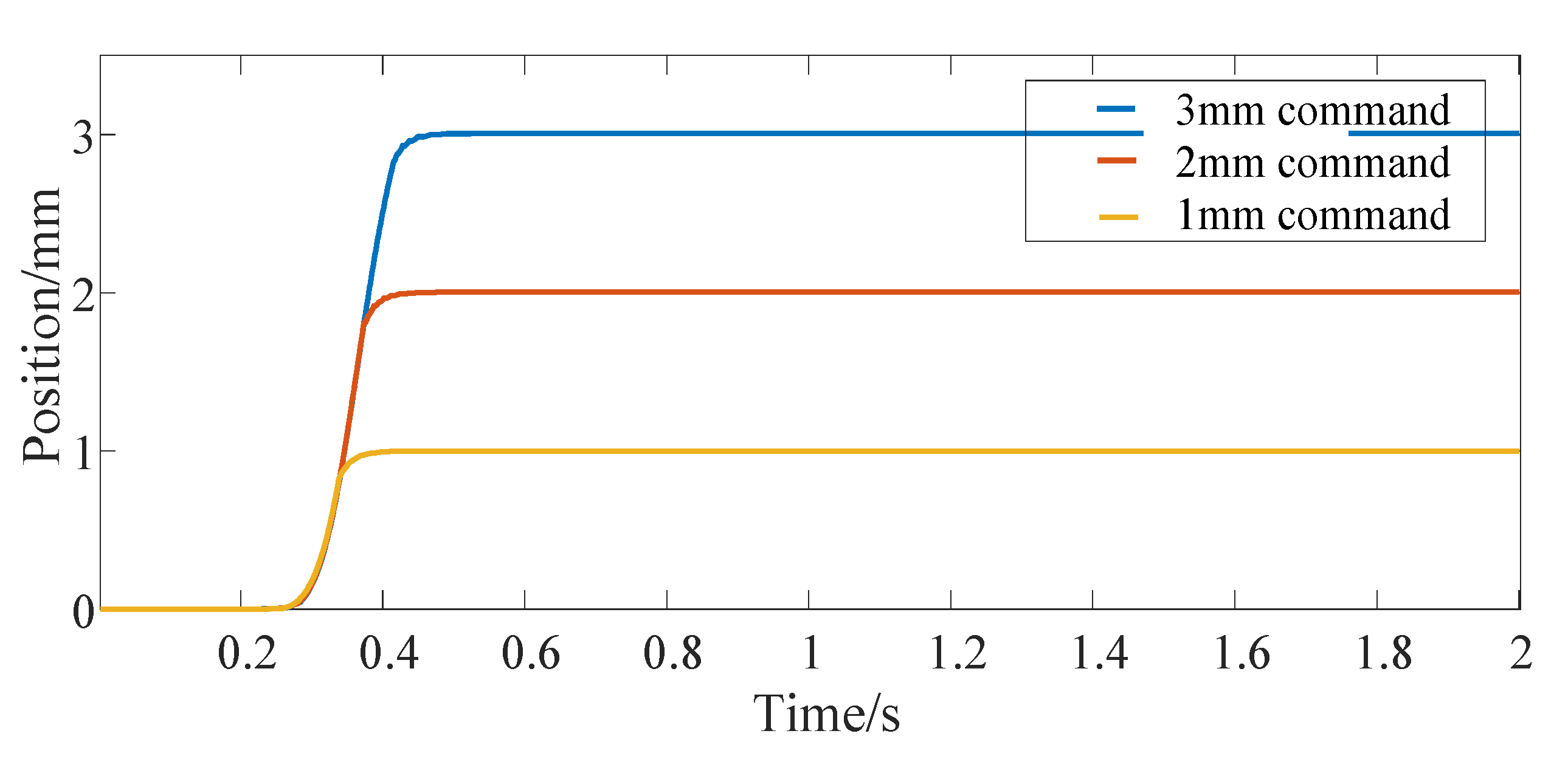 Micromachines 13 00178 g004