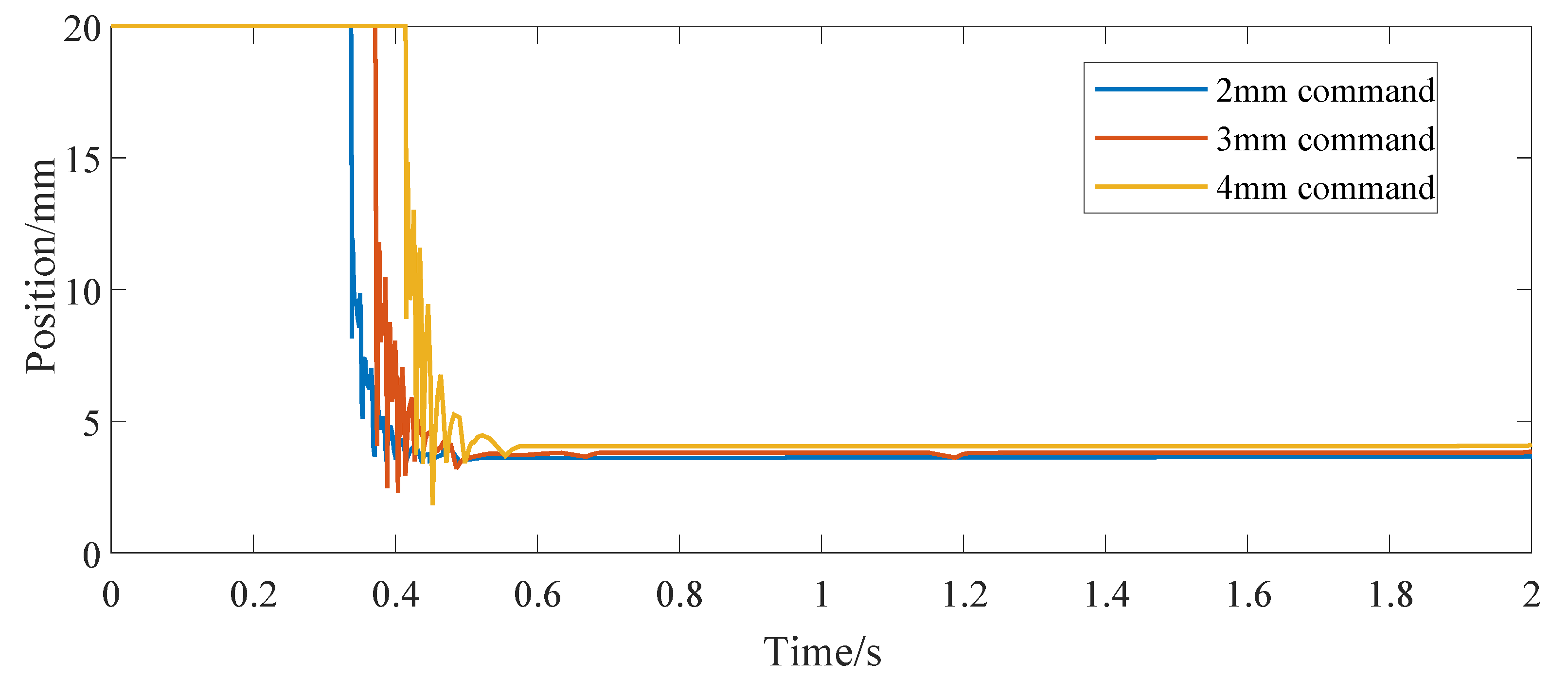 Micromachines 13 00178 g005