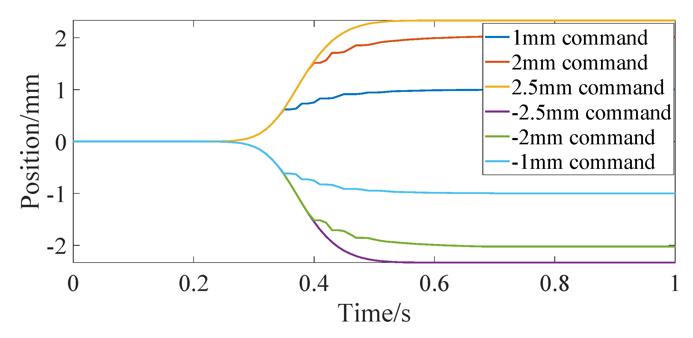 Micromachines 13 00178 g008