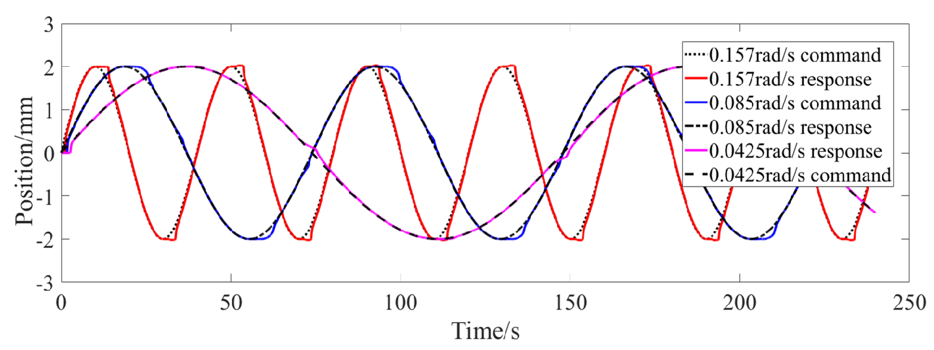 Micromachines 13 00178 g009