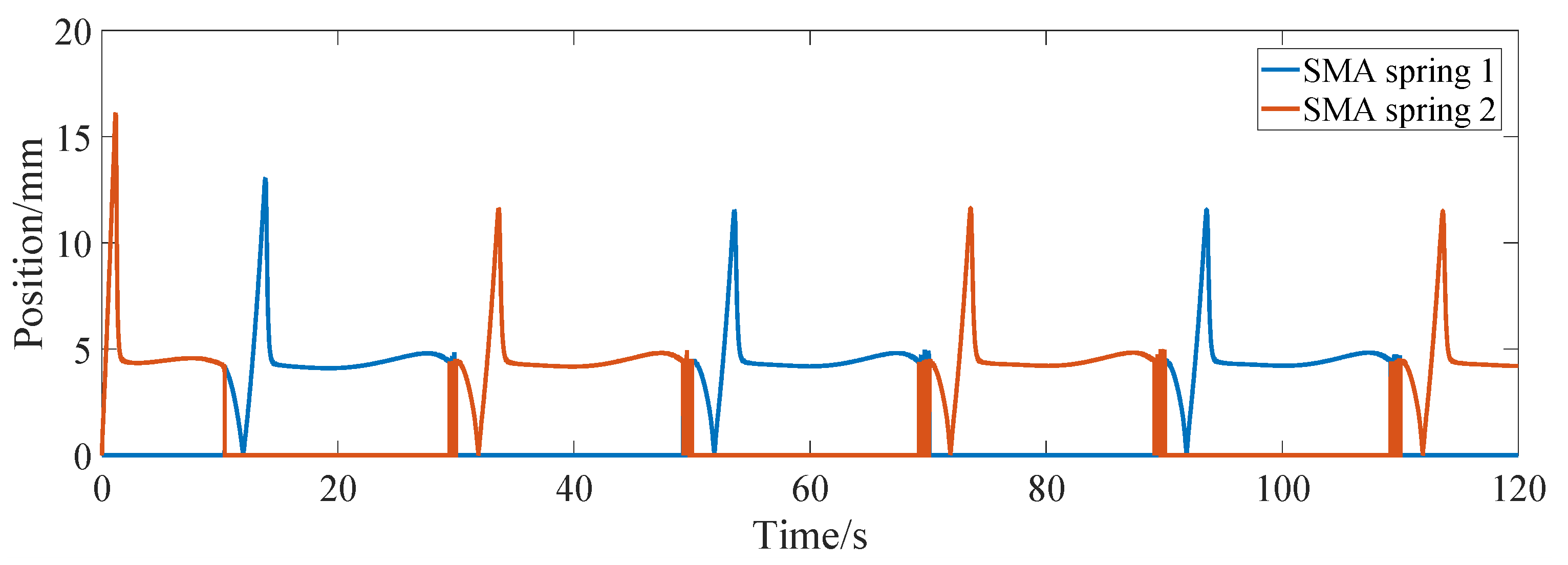 Micromachines 13 00178 g010