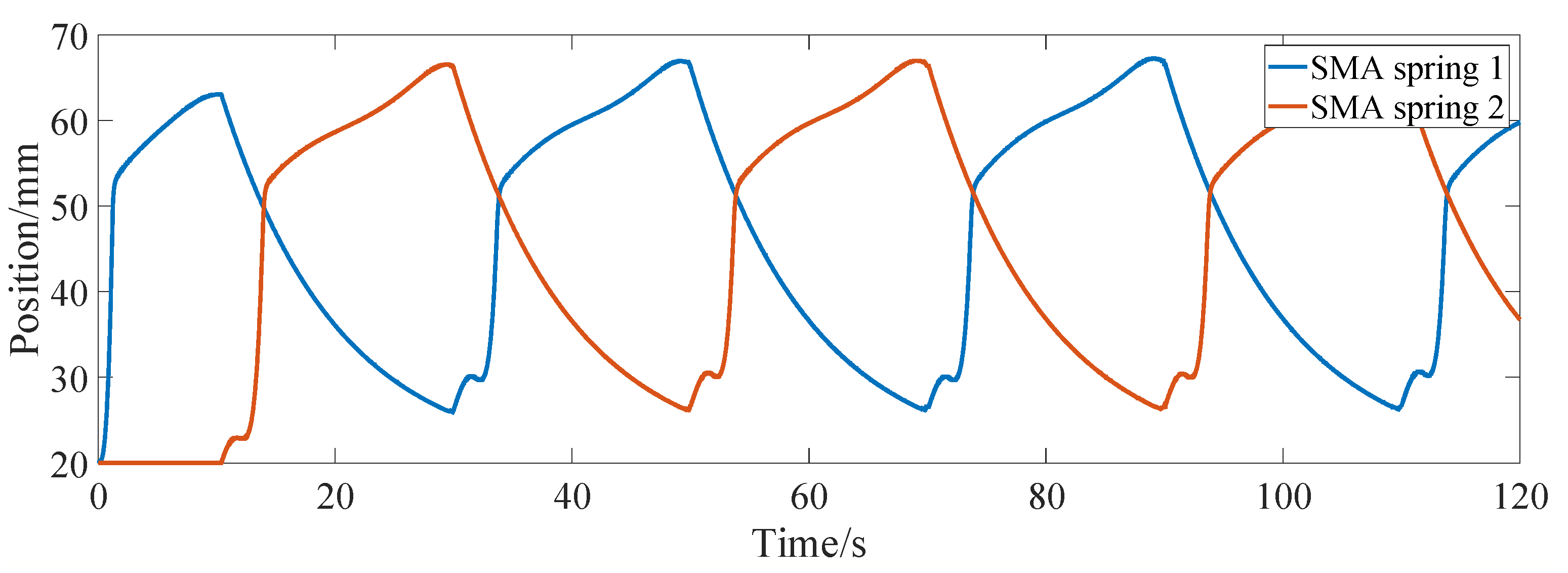 Micromachines 13 00178 g011