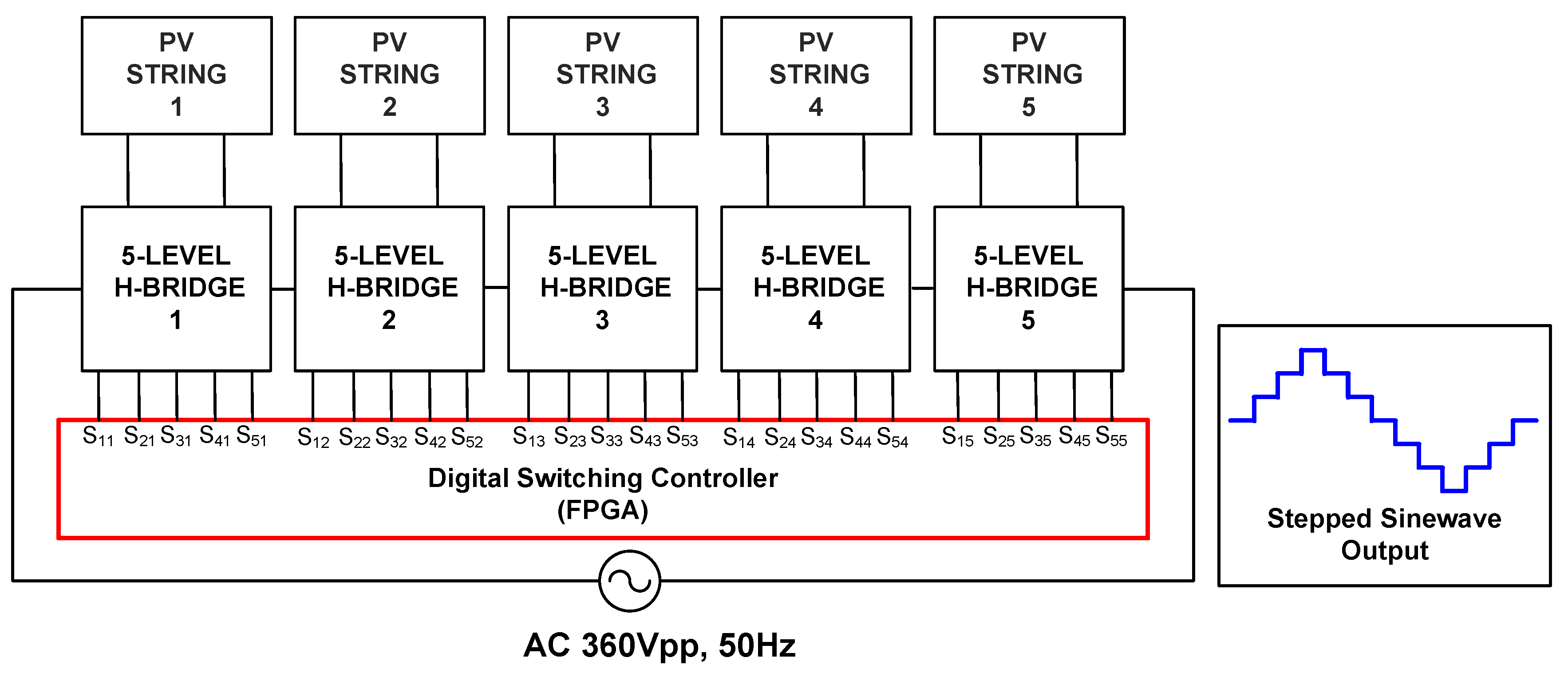 Micromachines 13 00179 g001