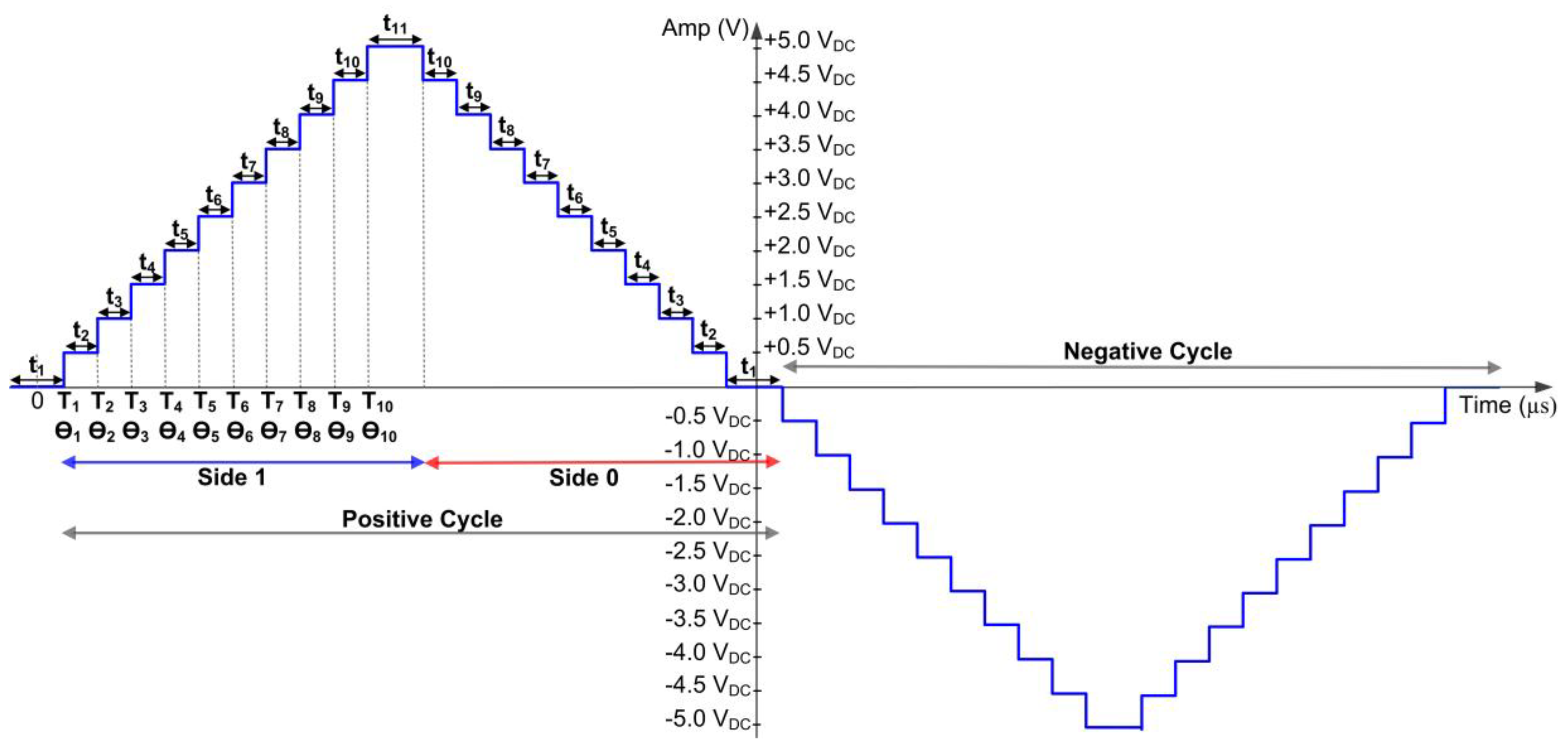 Micromachines 13 00179 g005
