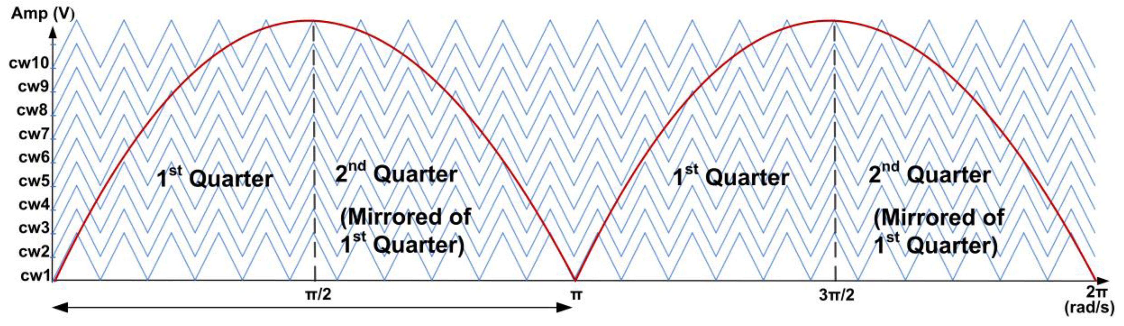 Micromachines 13 00179 g009