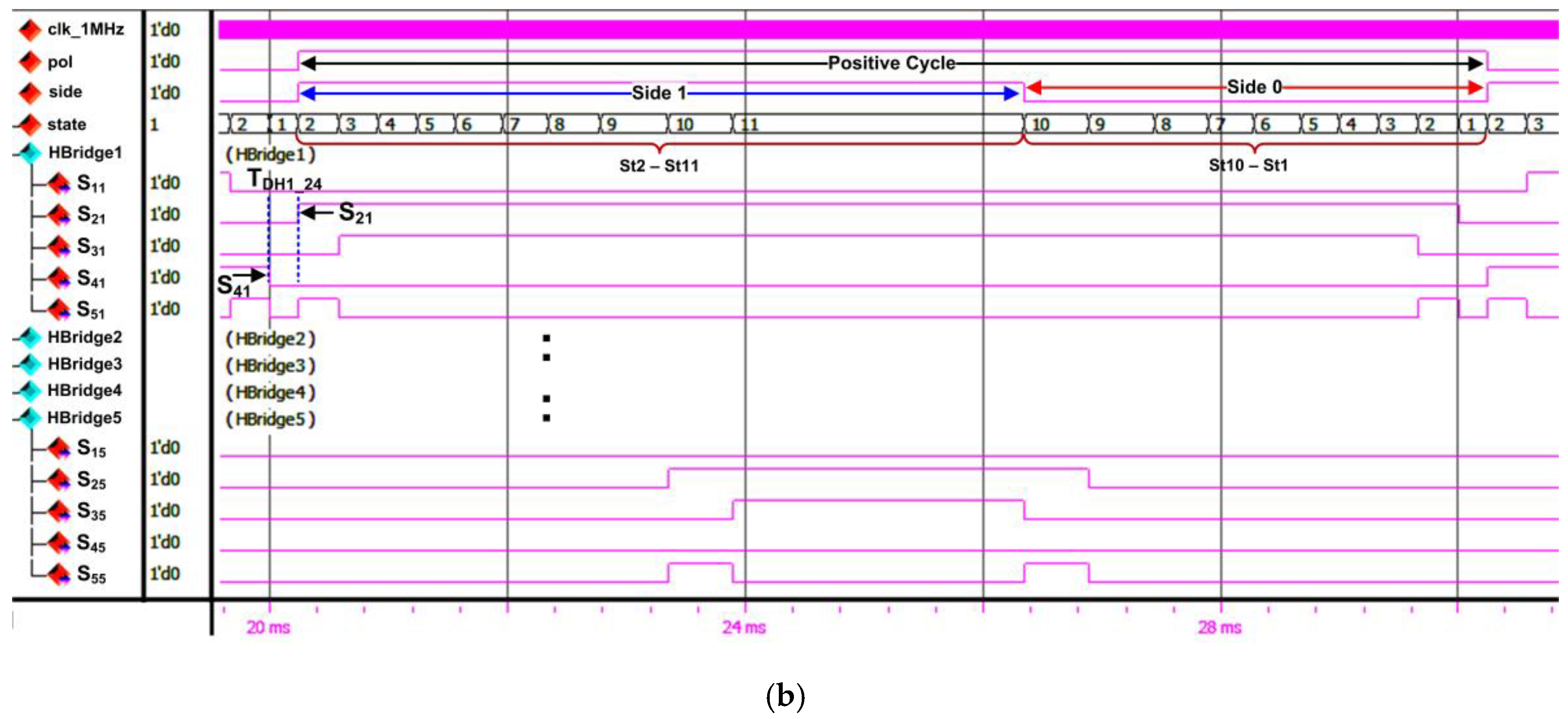 Micromachines 13 00179 g016b