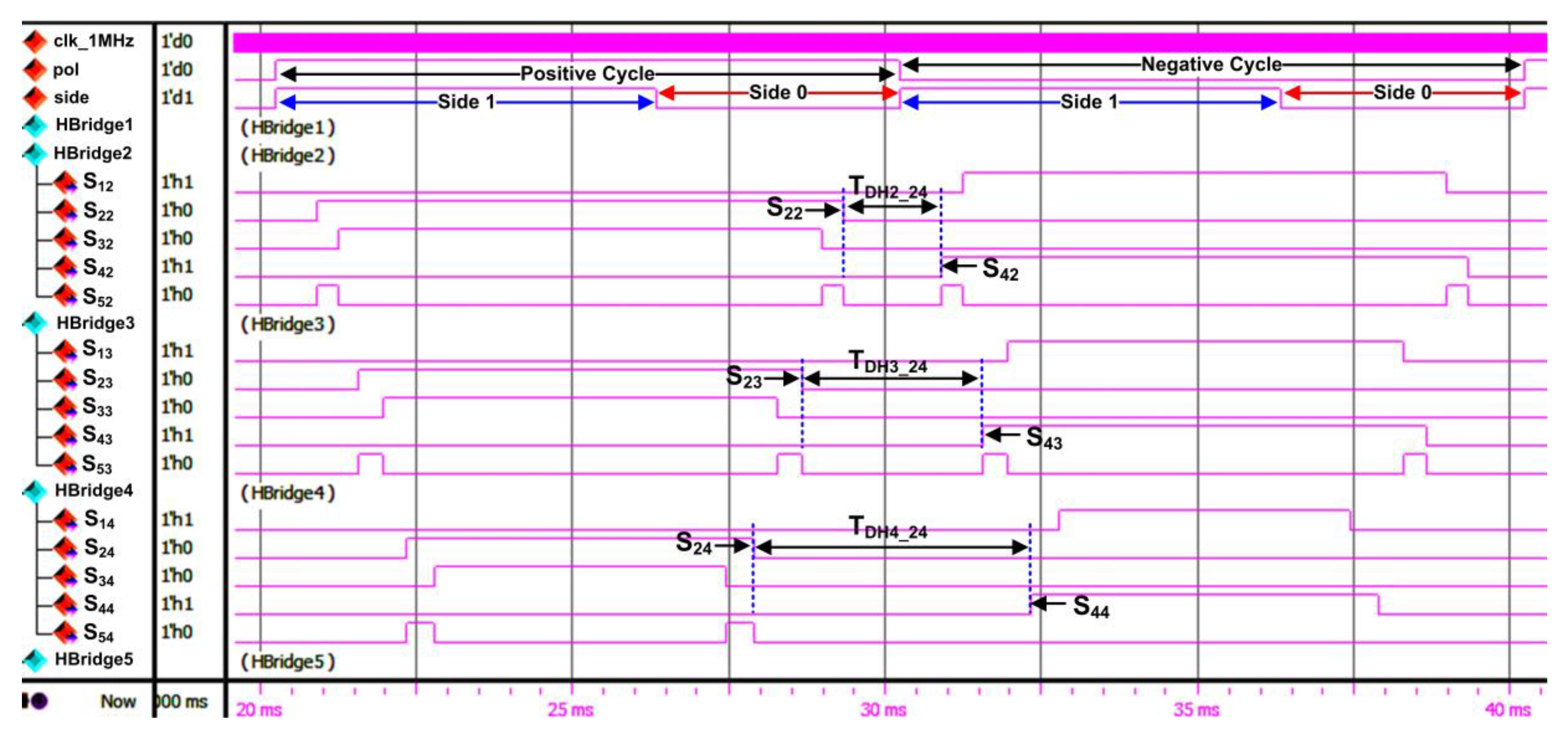 Micromachines 13 00179 g017