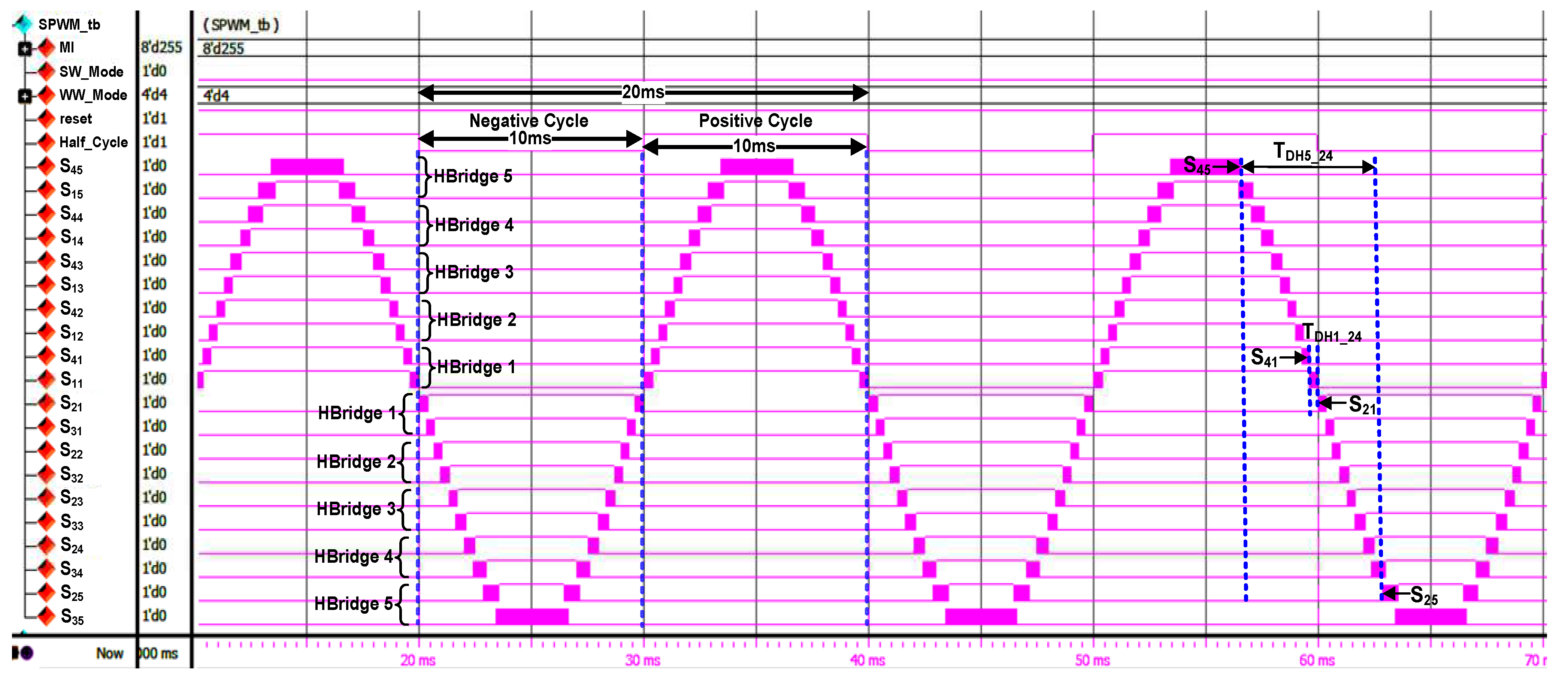 Micromachines 13 00179 g020