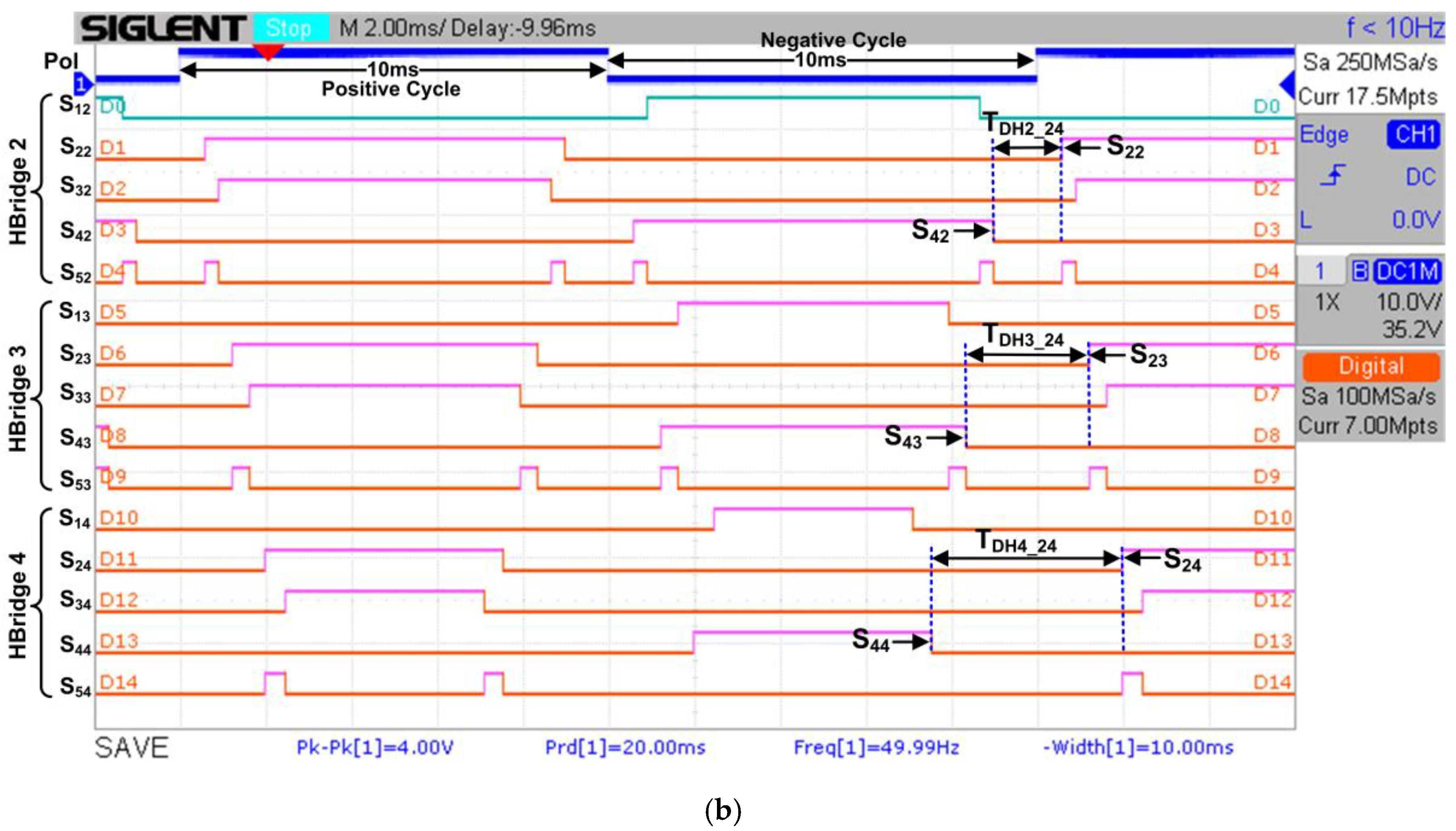 Micromachines 13 00179 g021b