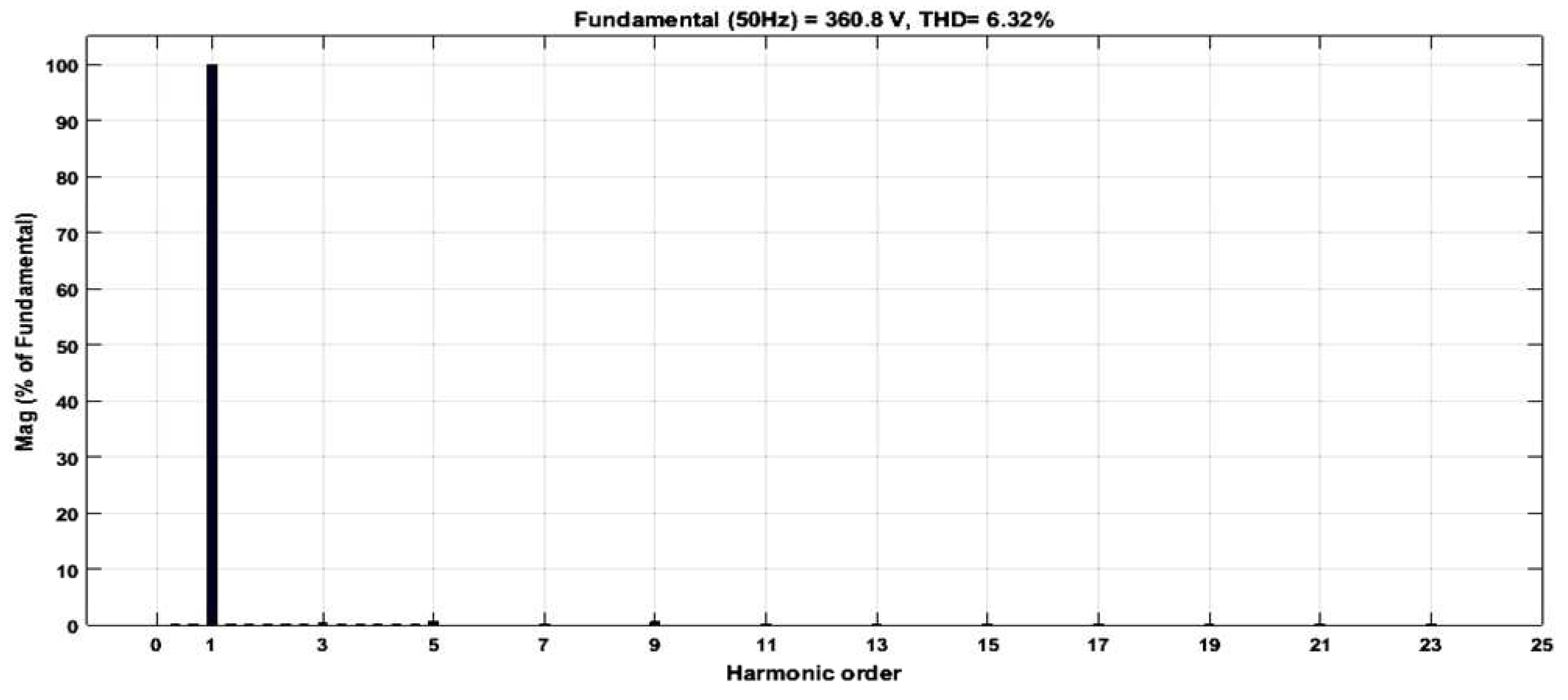 Micromachines 13 00179 g026
