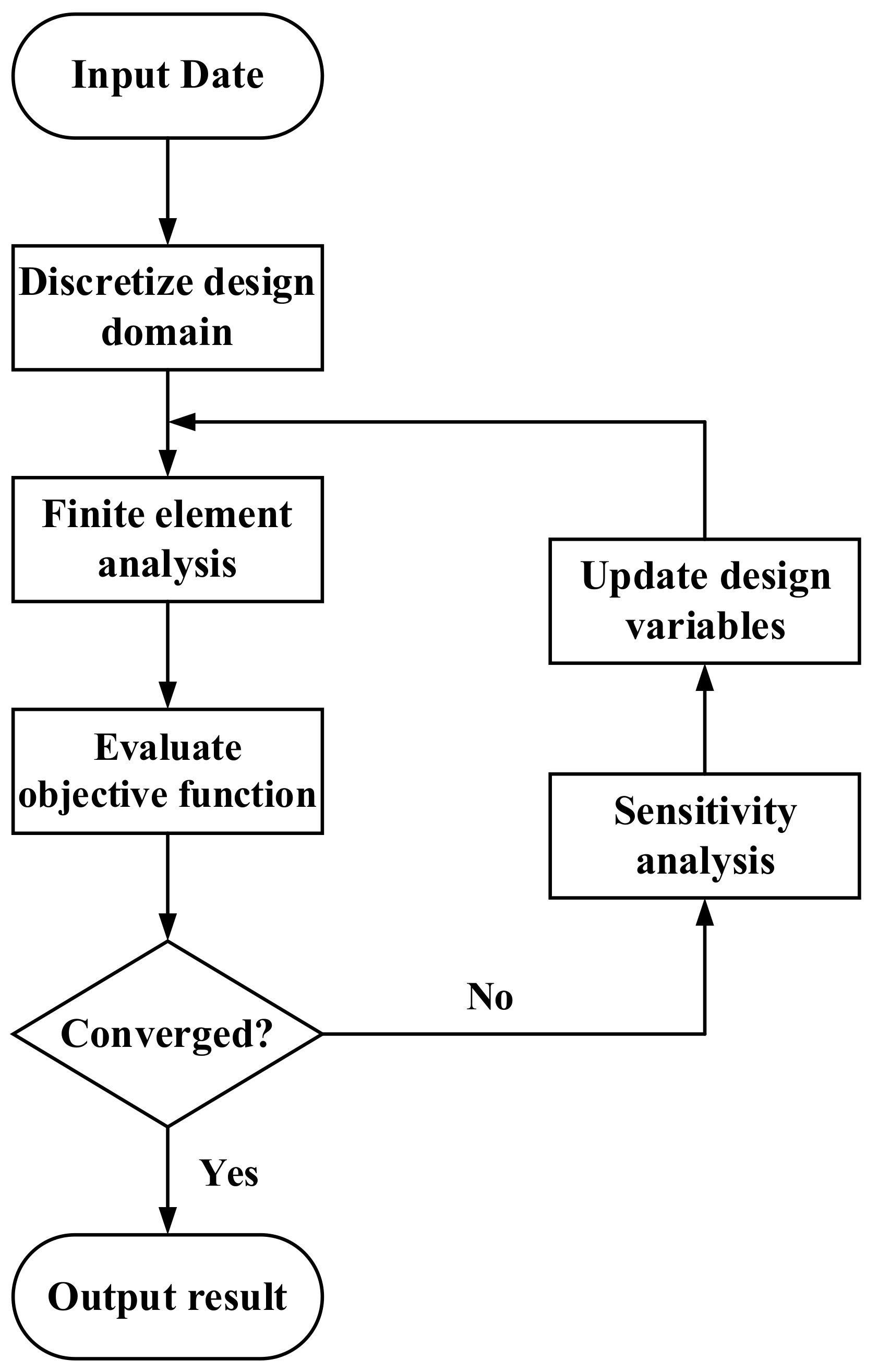 Micromachines 13 00180 g001