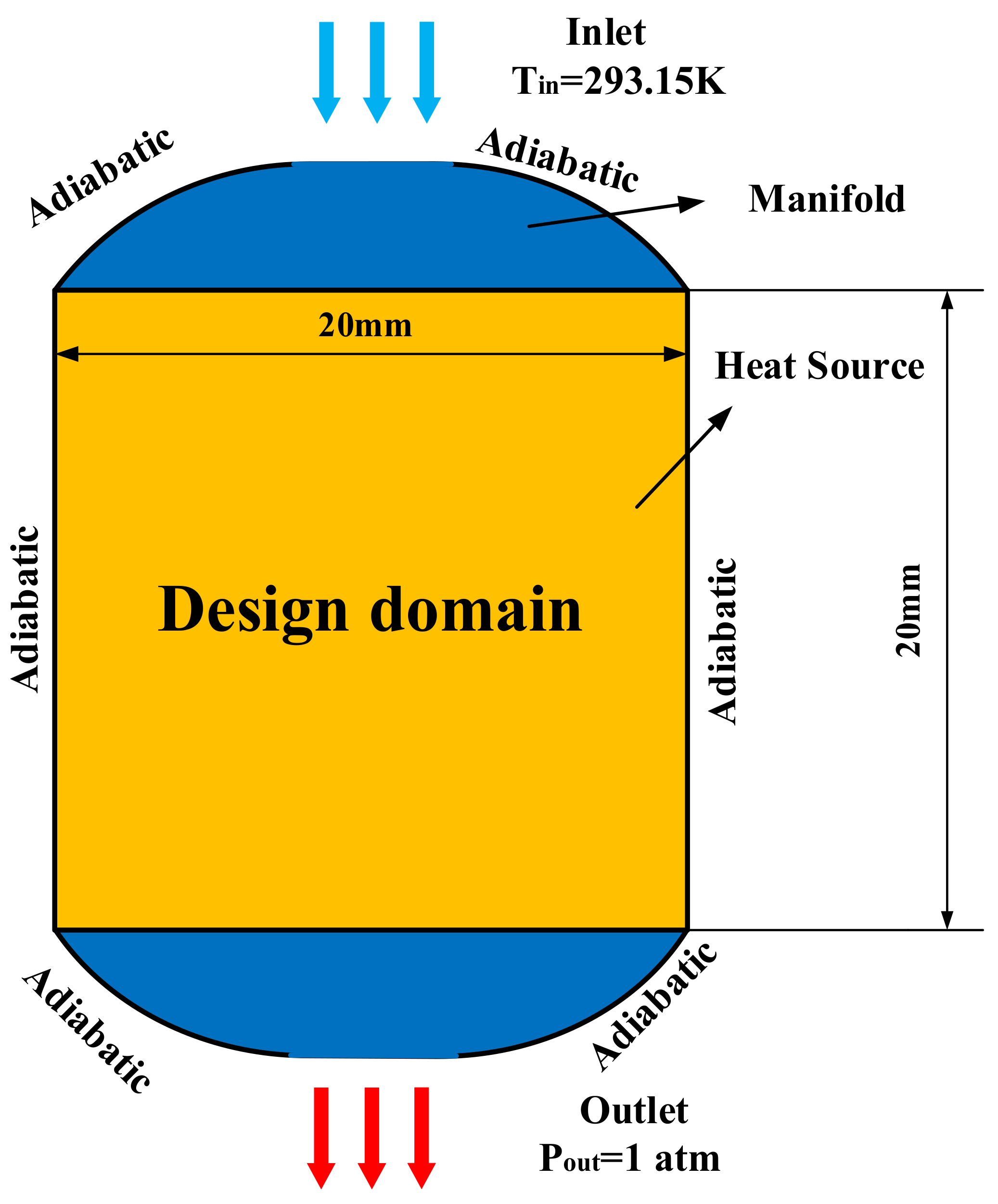 Micromachines 13 00180 g002