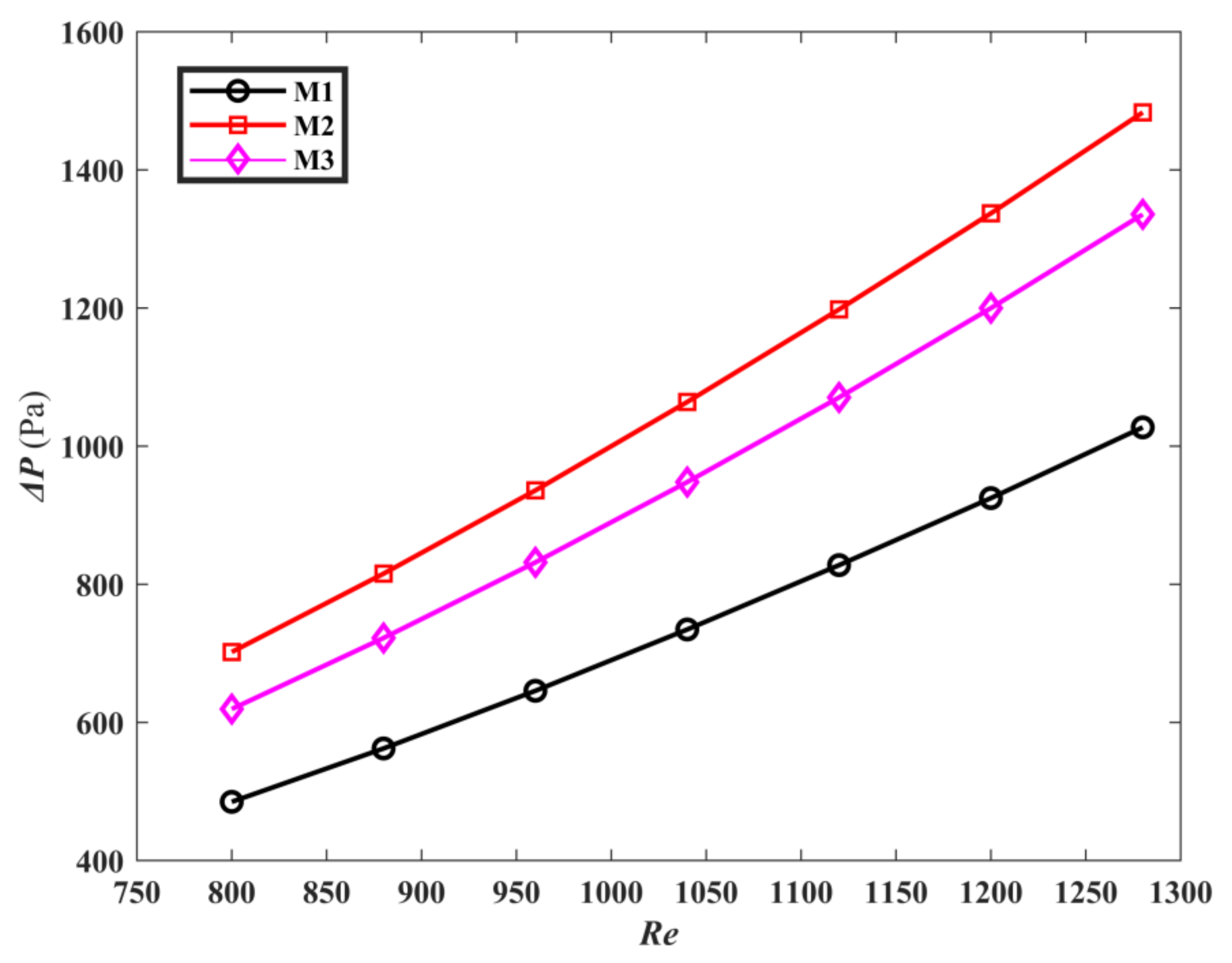 Micromachines 13 00180 g007