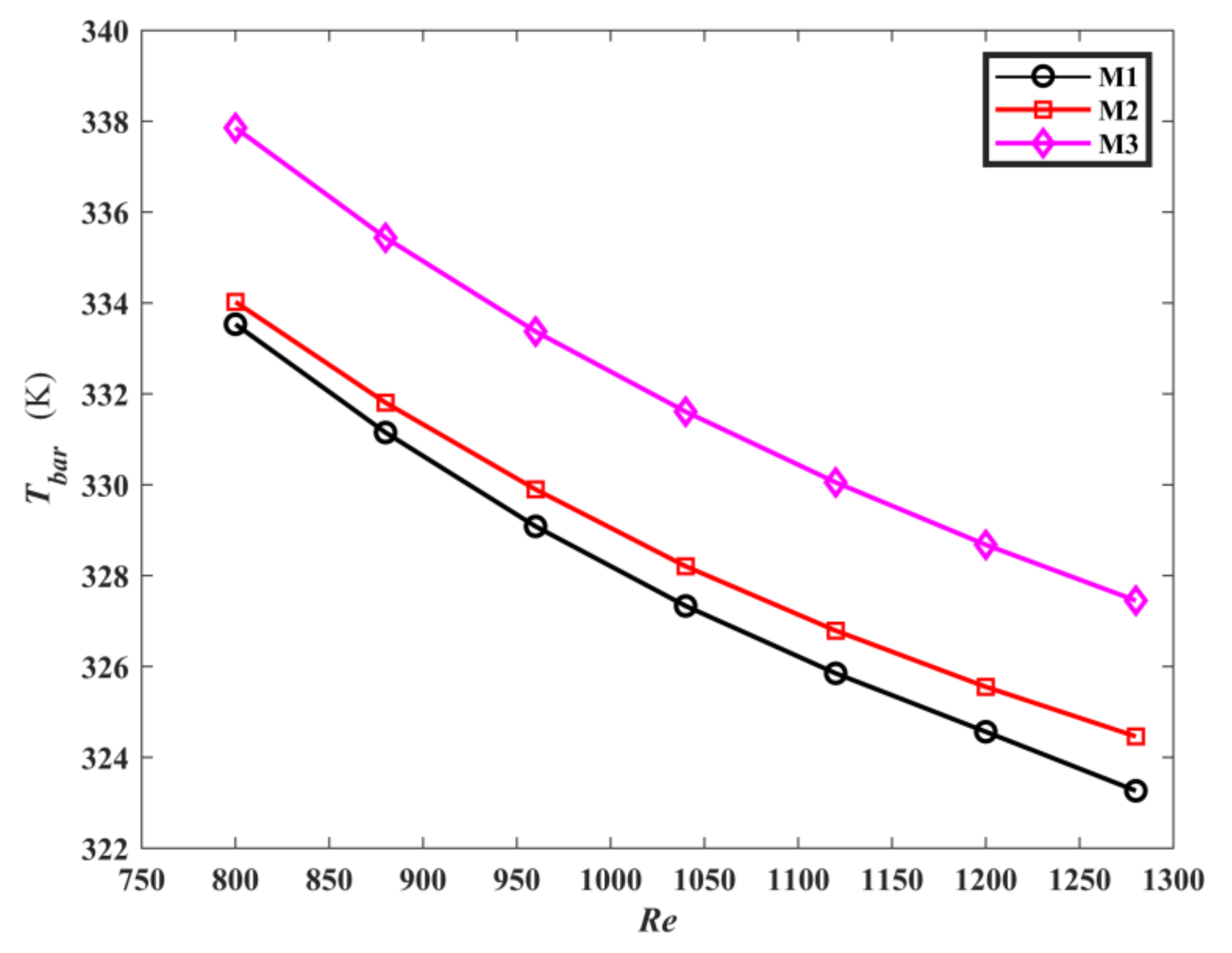 Micromachines 13 00180 g009