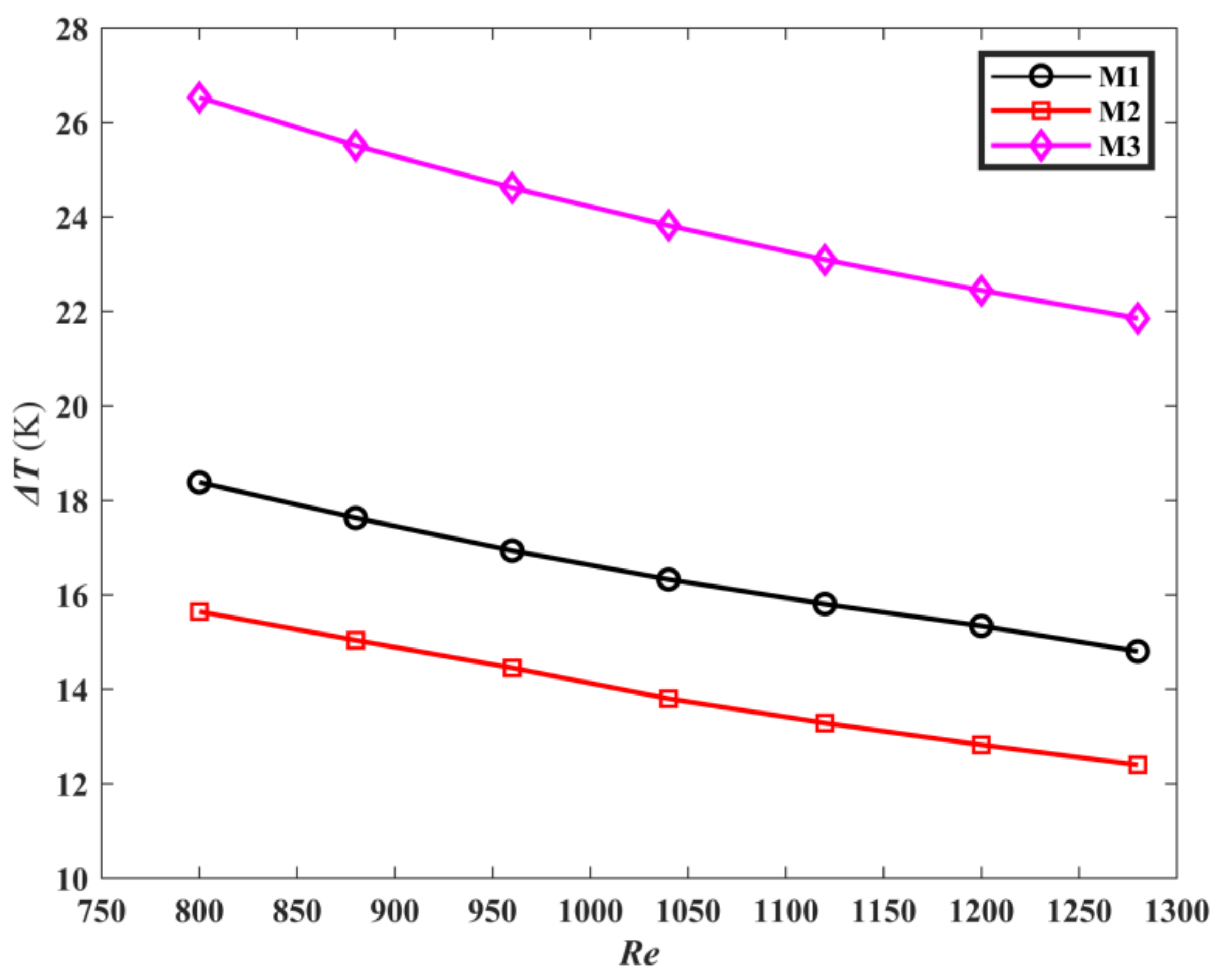 Micromachines 13 00180 g010