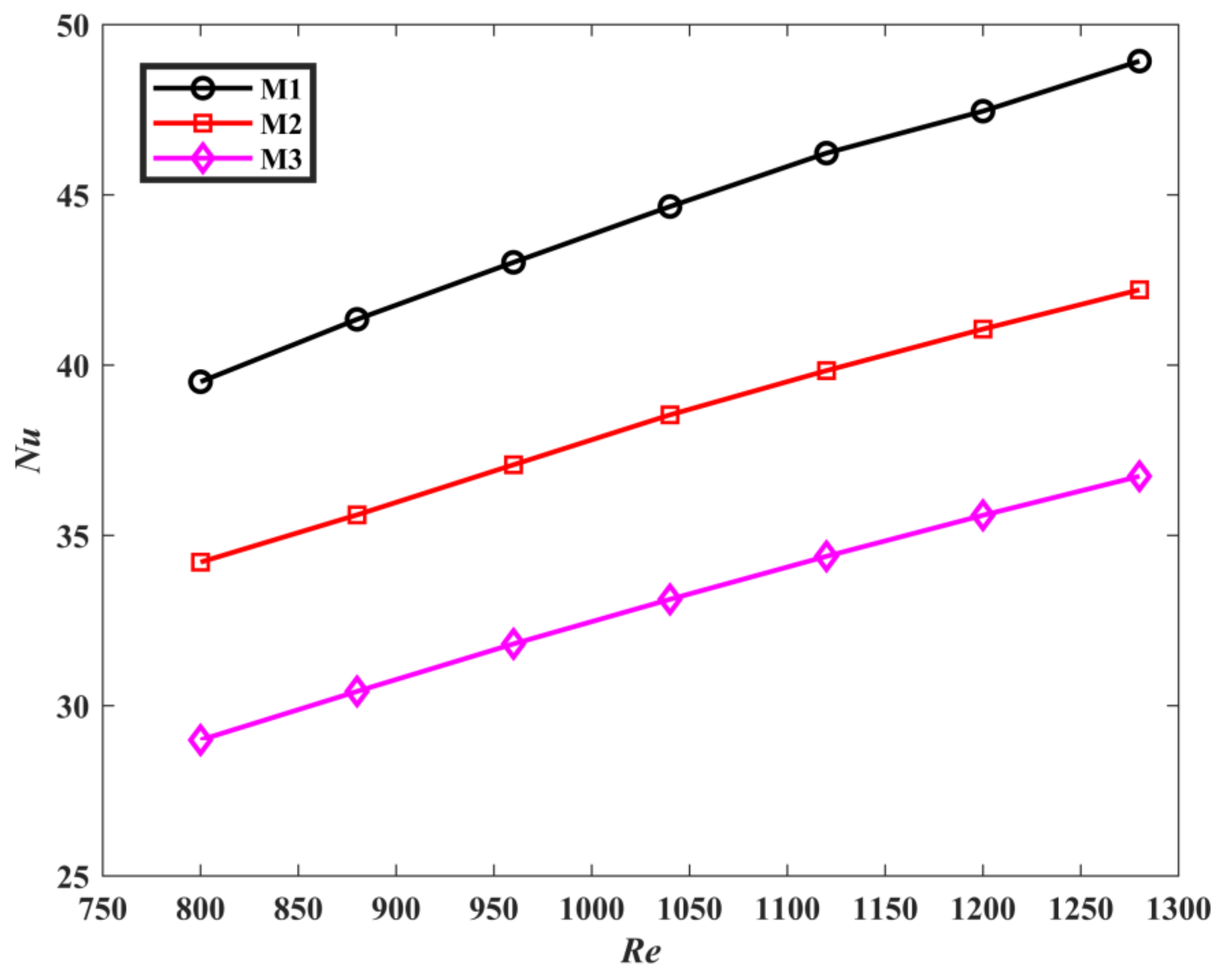 Micromachines 13 00180 g011