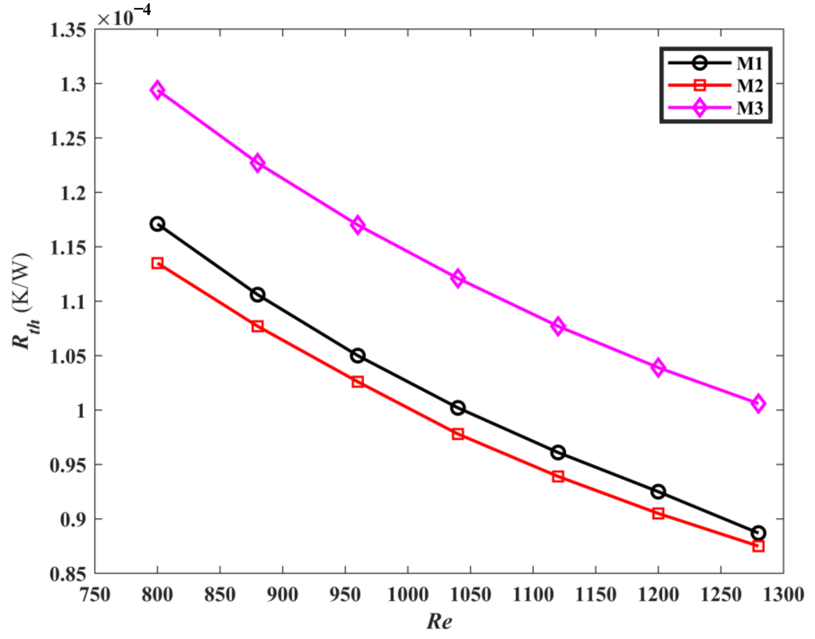 Micromachines 13 00180 g013