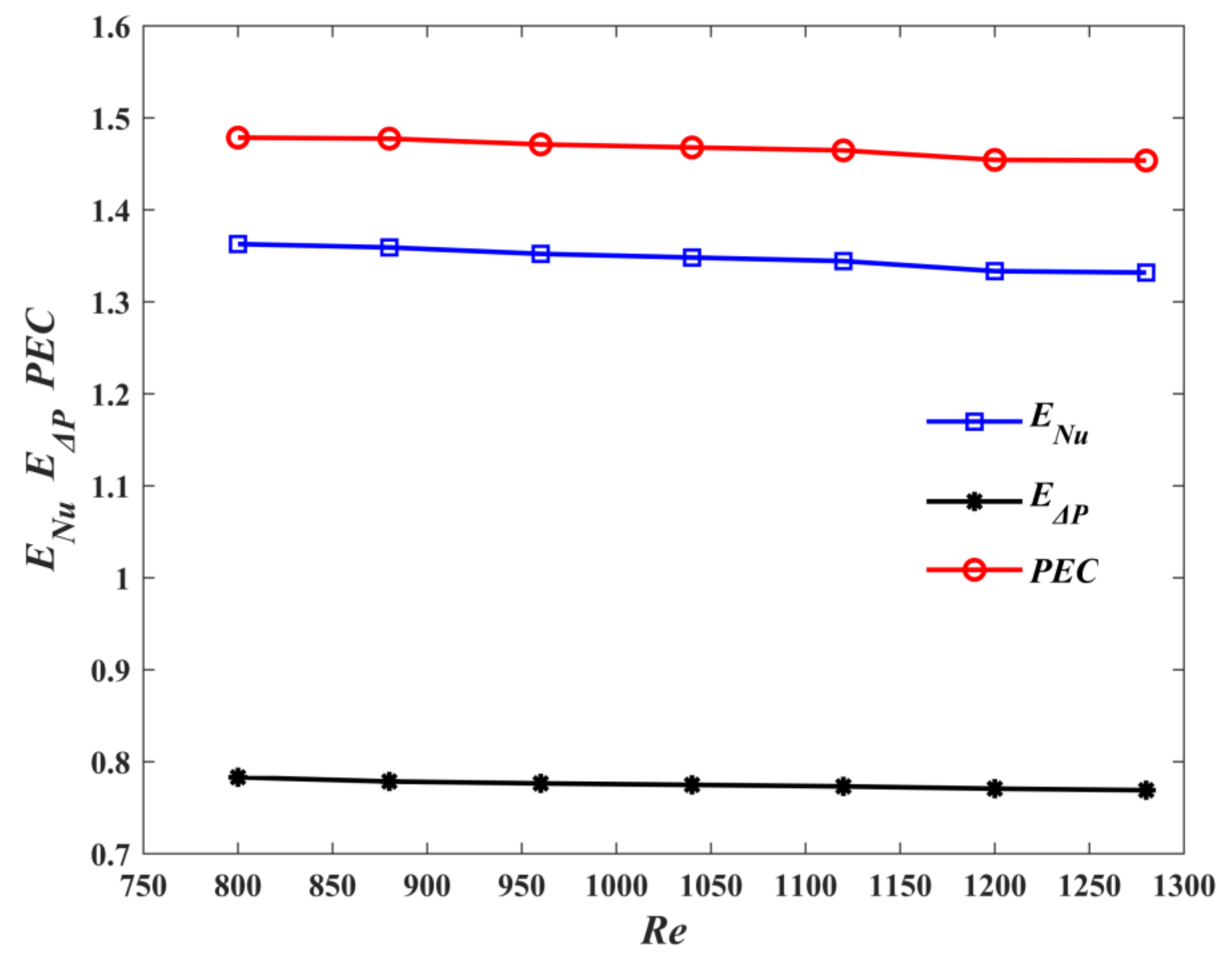 Micromachines 13 00180 g014