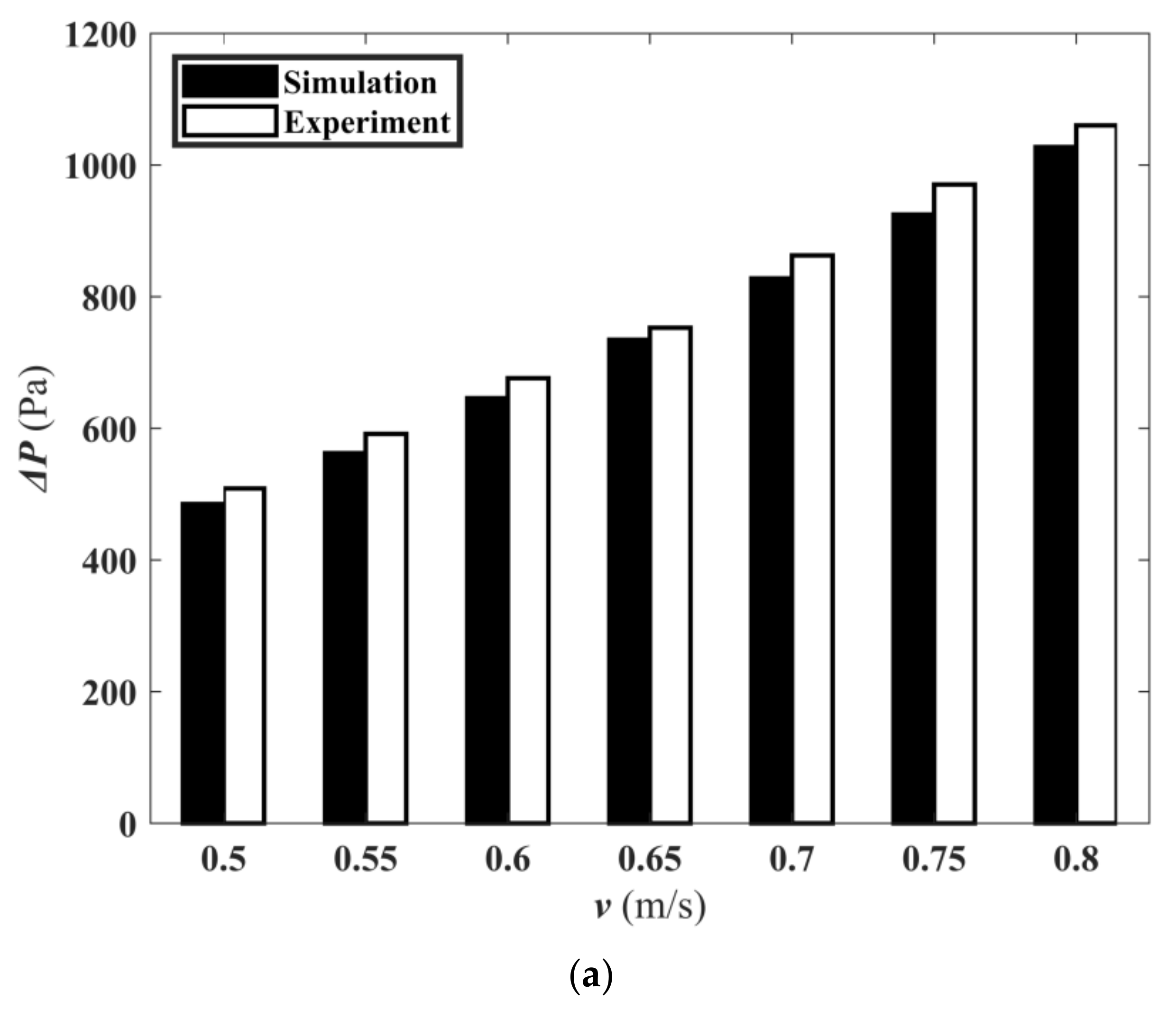 Micromachines 13 00180 g019a