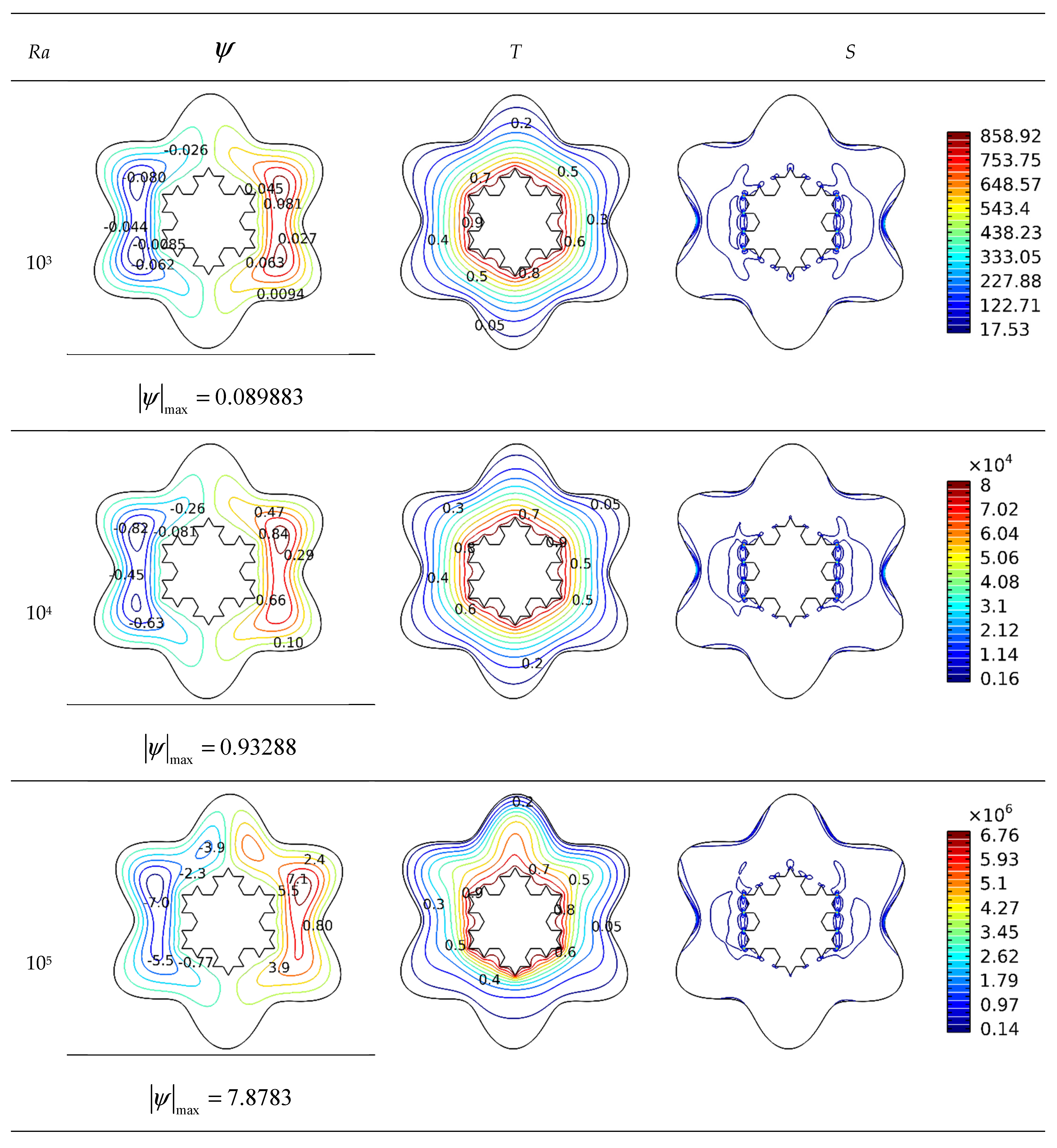 Micromachines 13 00182 g003a