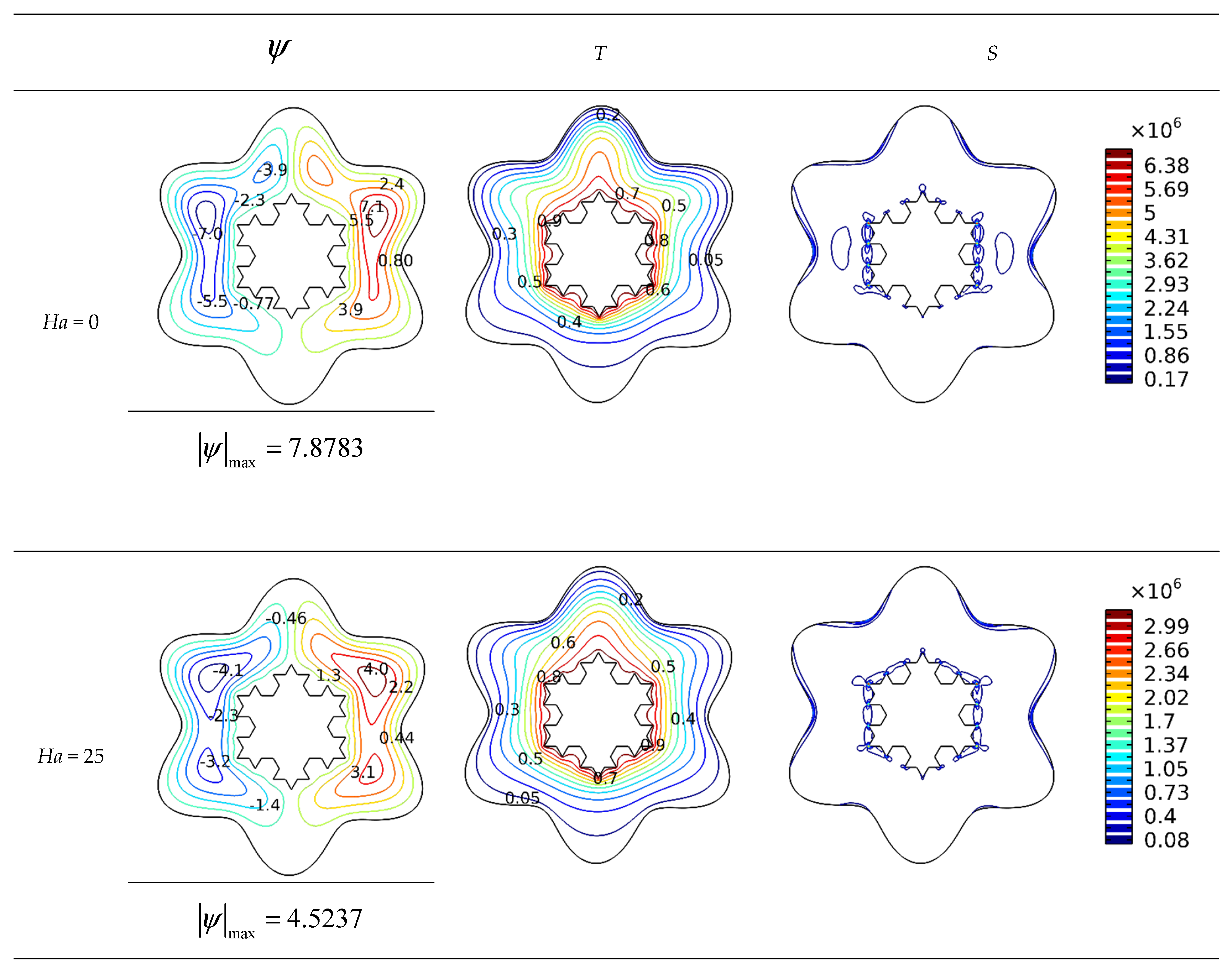 Micromachines 13 00182 g005a