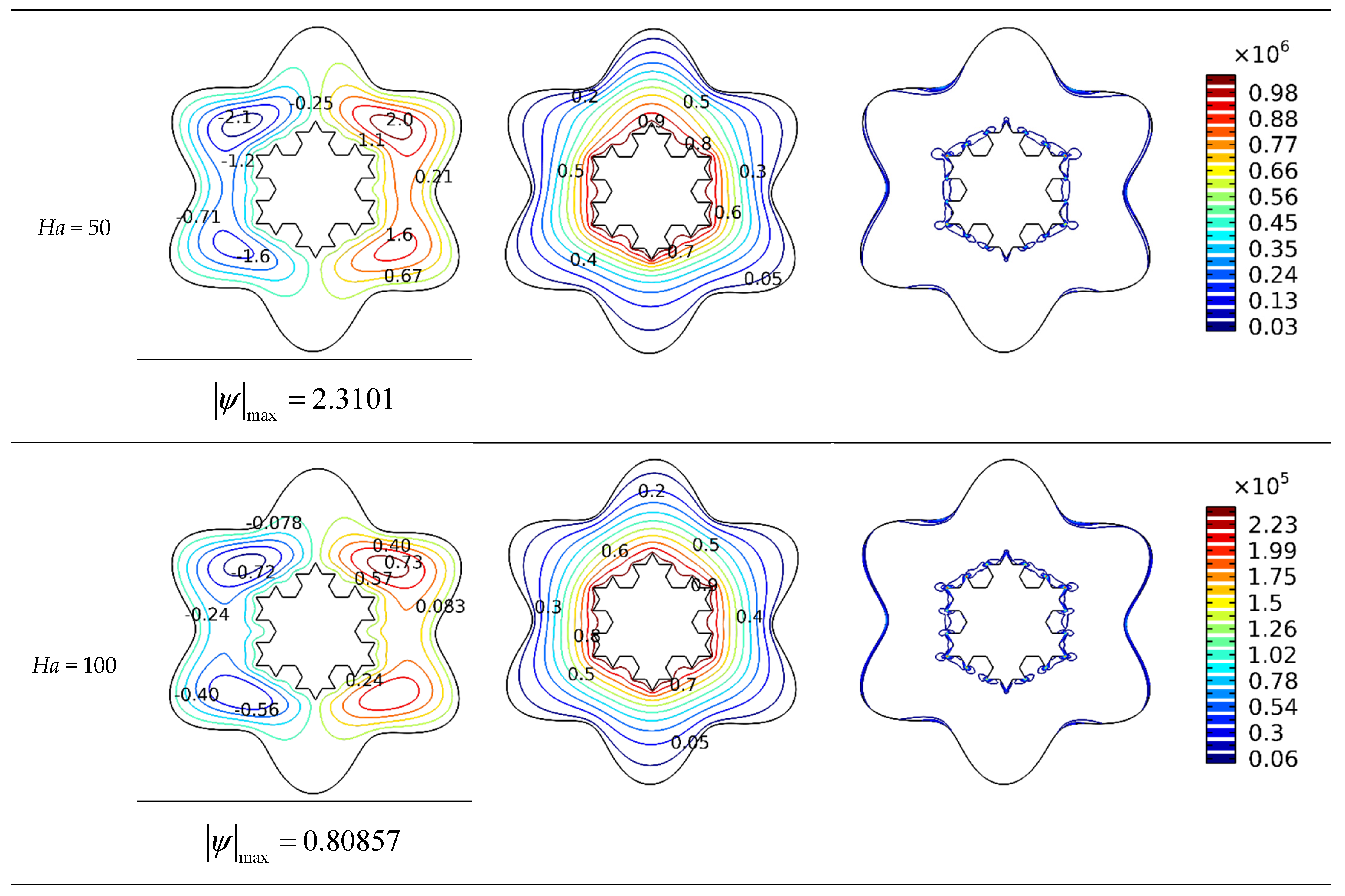 Micromachines 13 00182 g005b