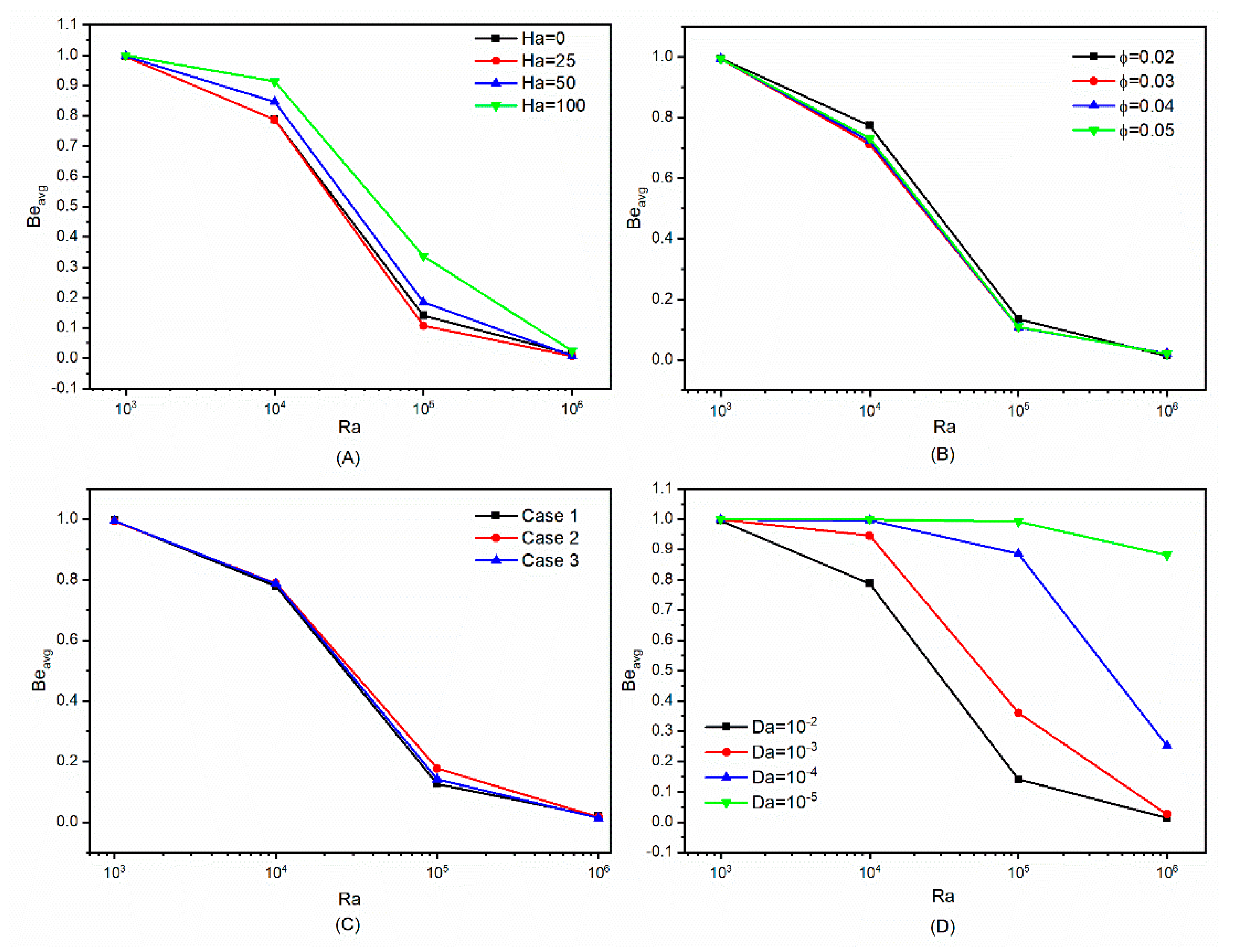 Micromachines 13 00182 g008