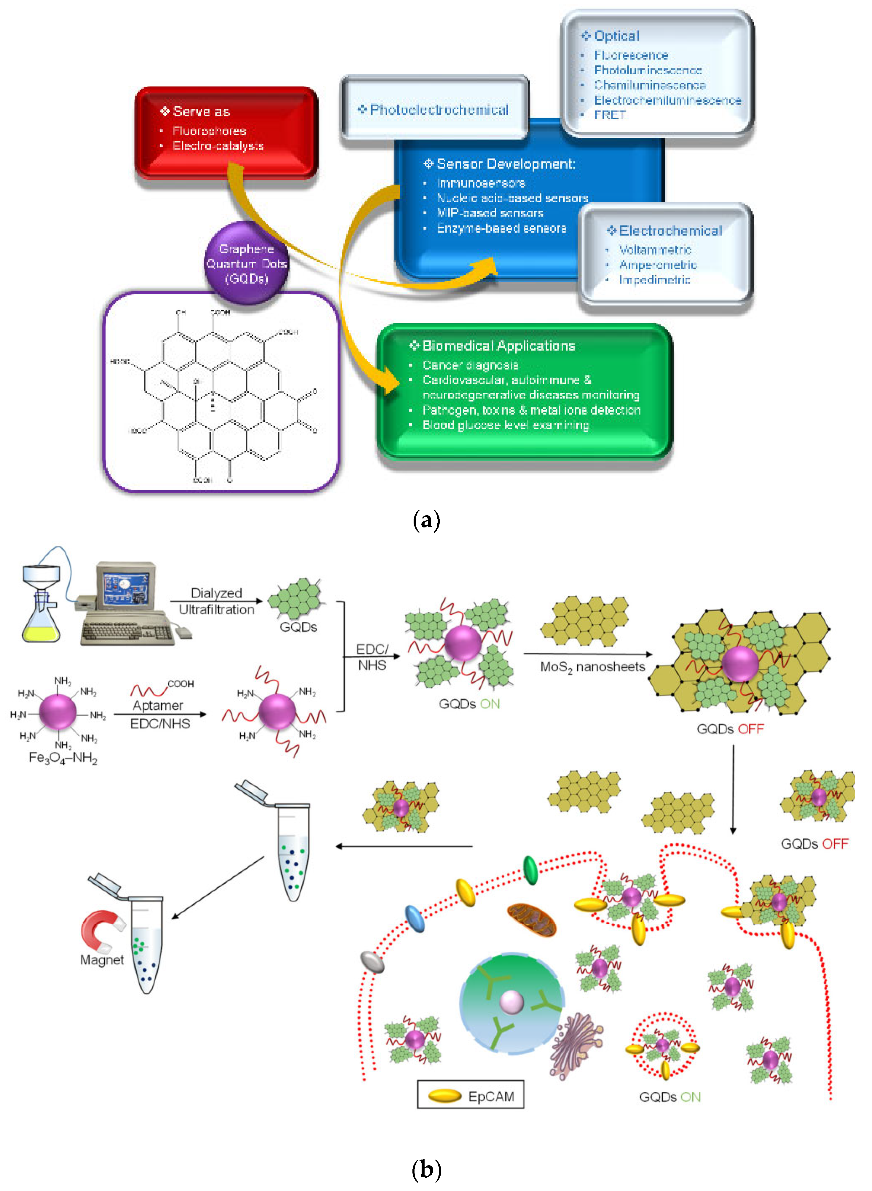 Micromachines 13 00184 g001a