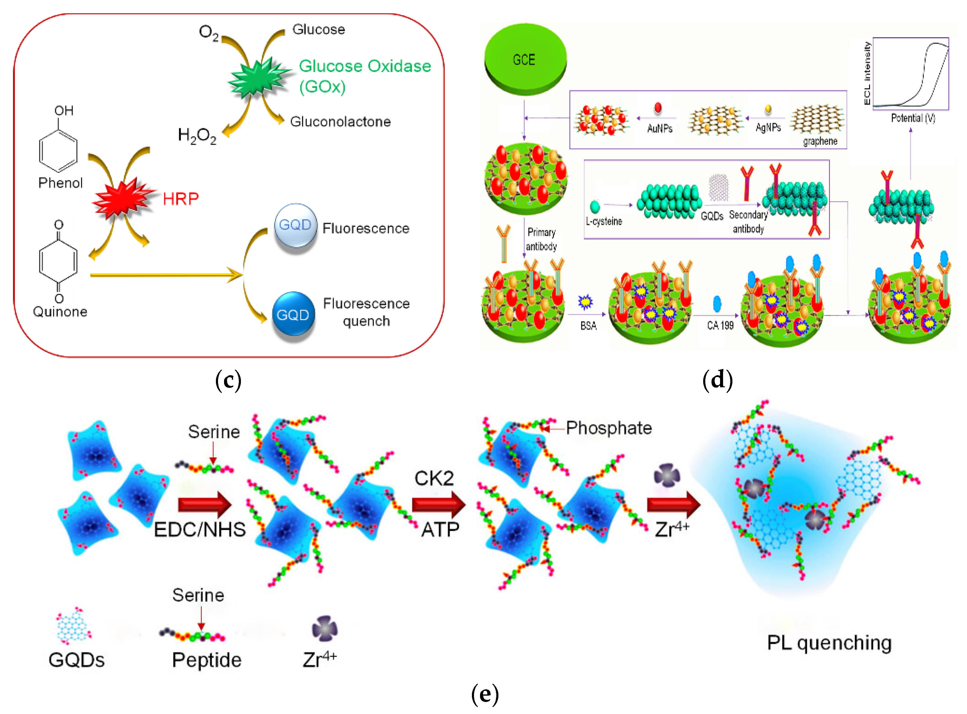 Micromachines 13 00184 g001b