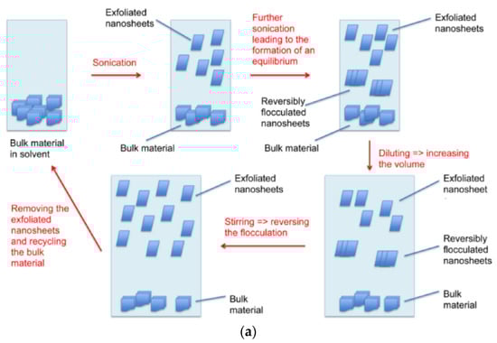 Micromachines 13 00184 g004a 550