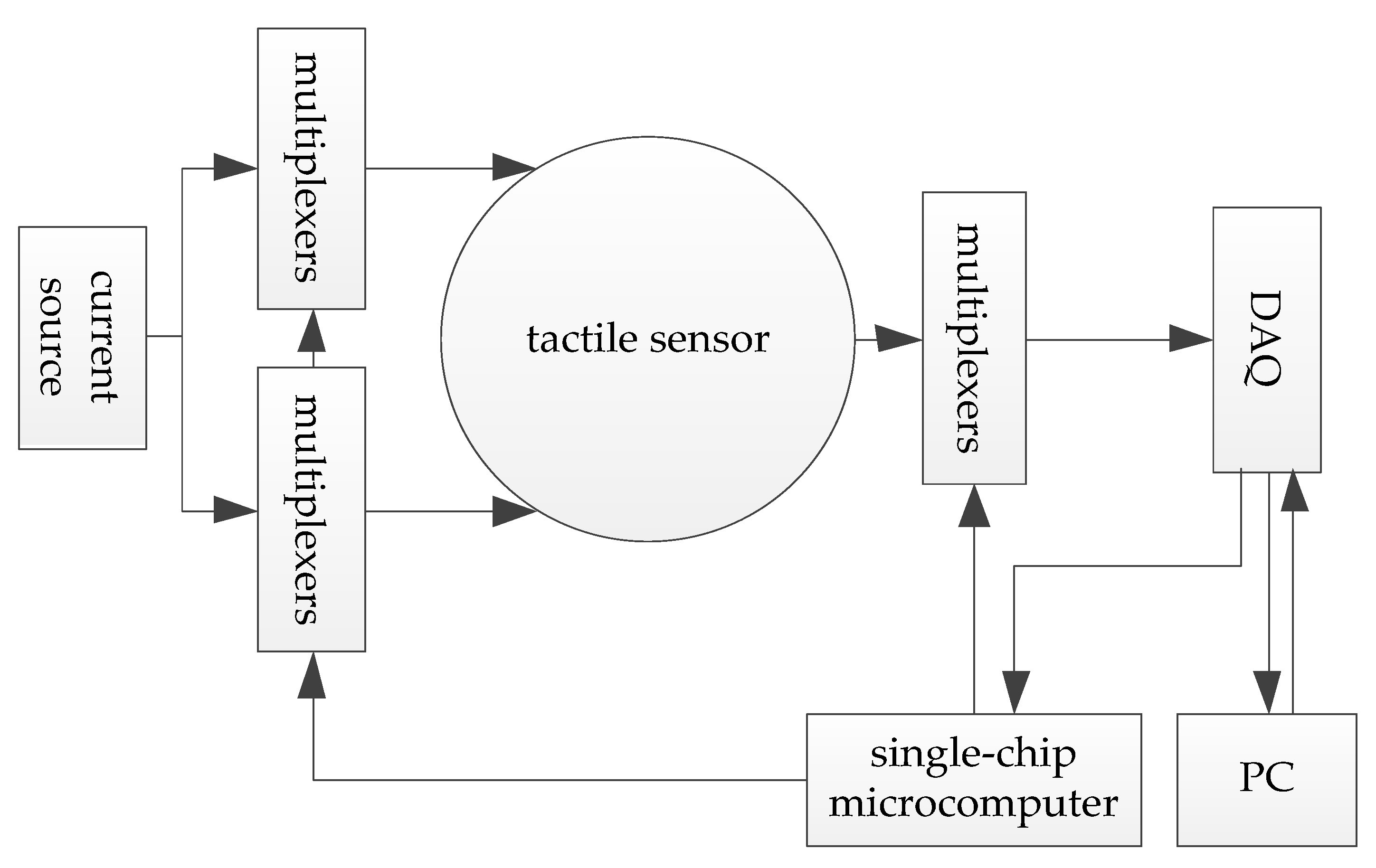 Micromachines 13 00185 g005
