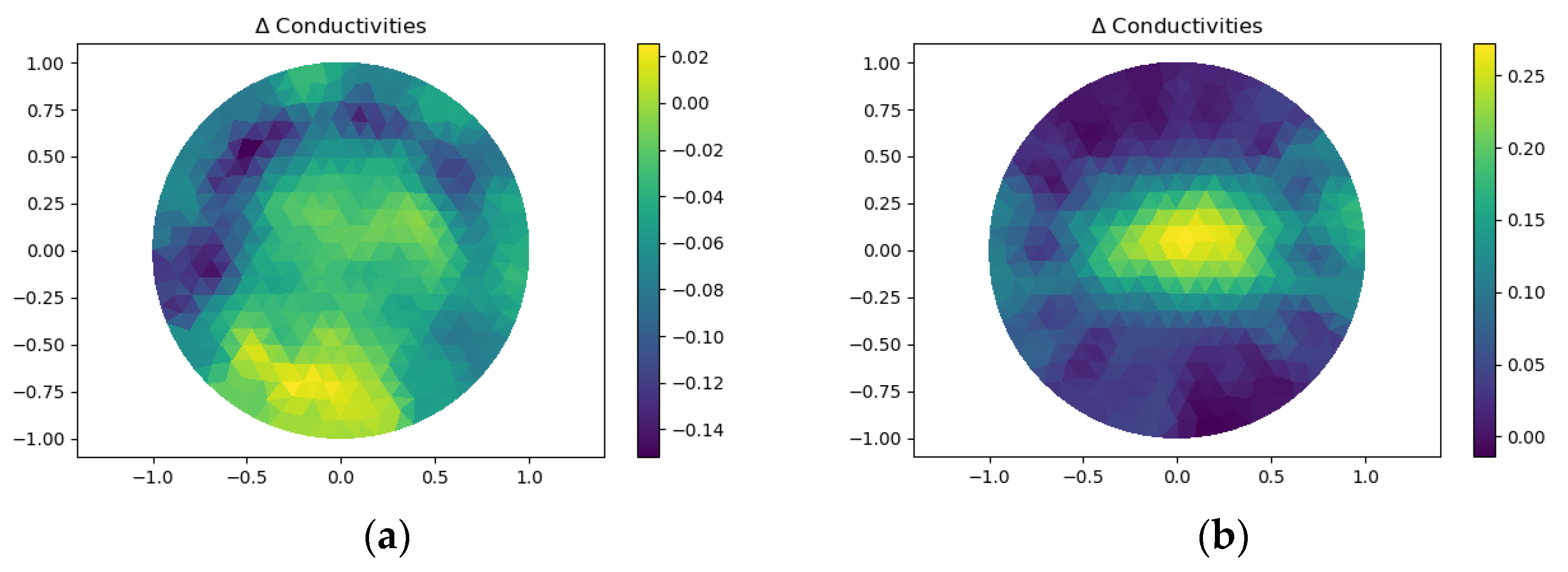 Micromachines 13 00185 g007