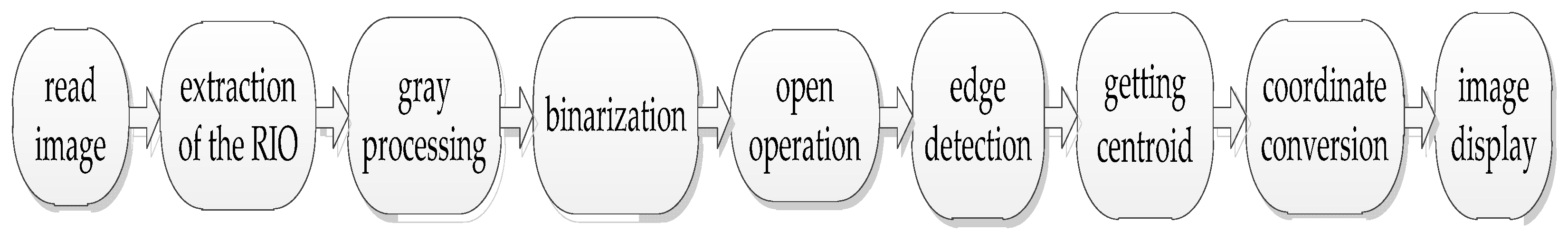 Micromachines 13 00185 g008