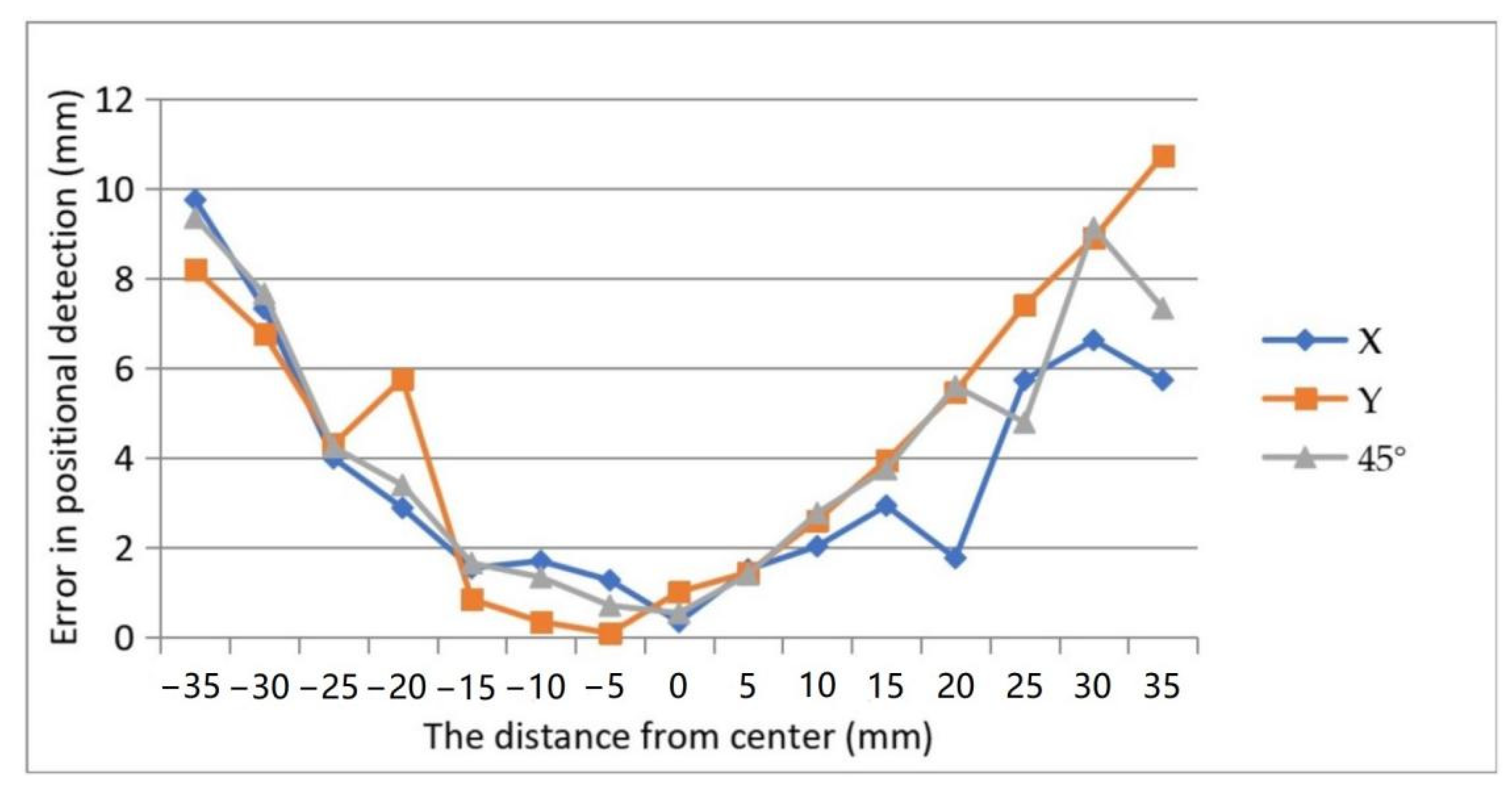 Micromachines 13 00185 g010
