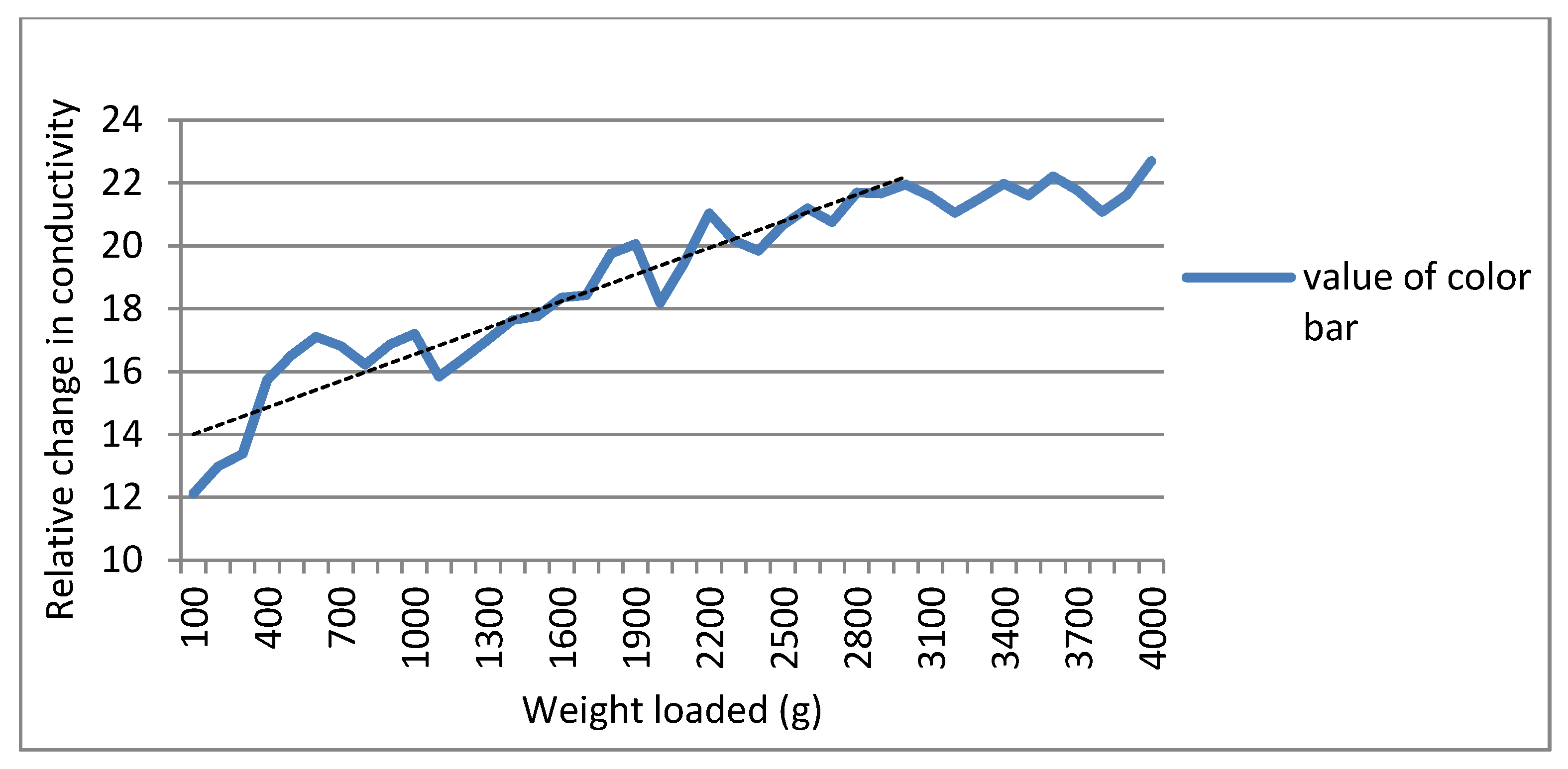 Micromachines 13 00185 g013