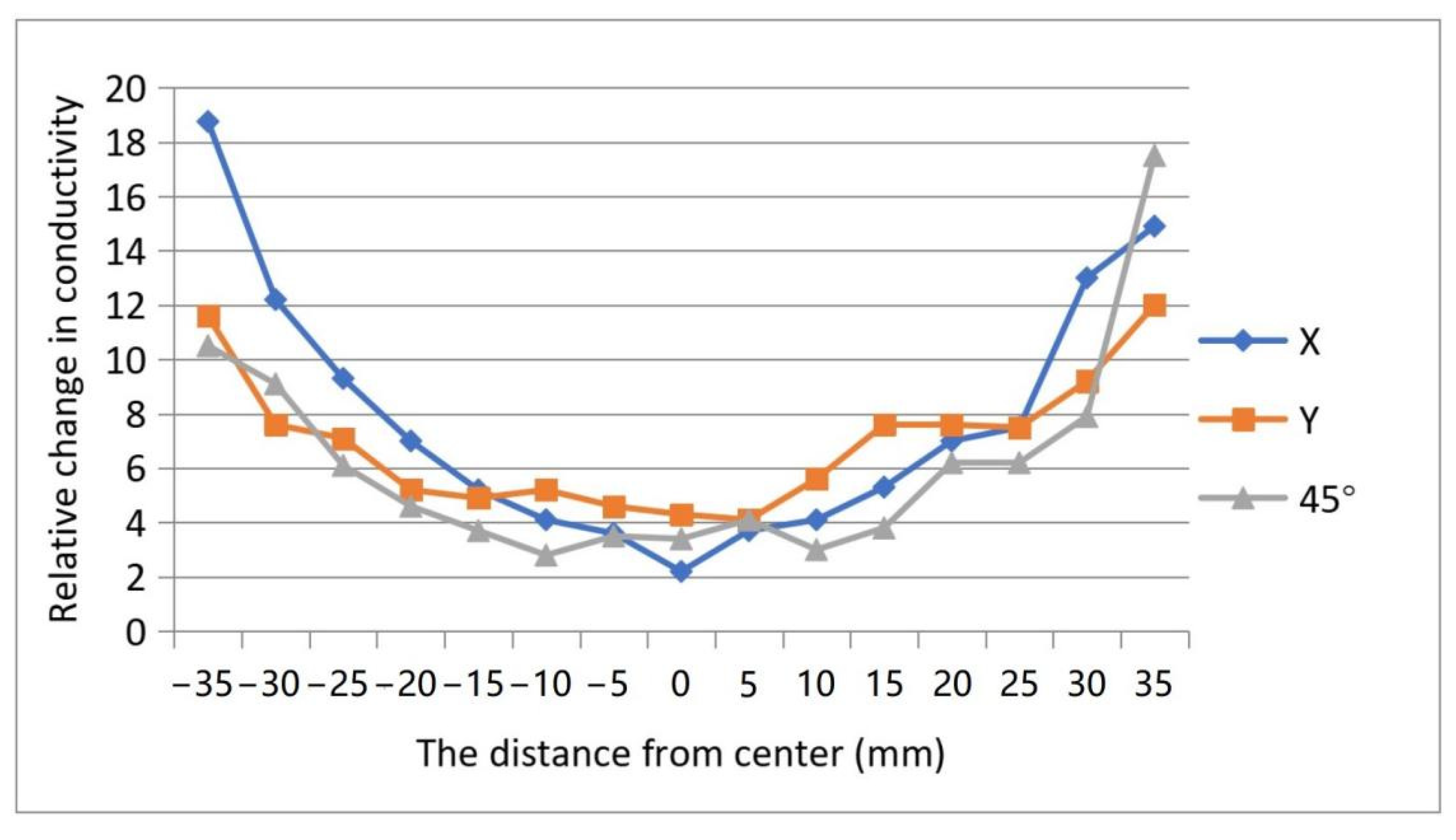 Micromachines 13 00185 g014