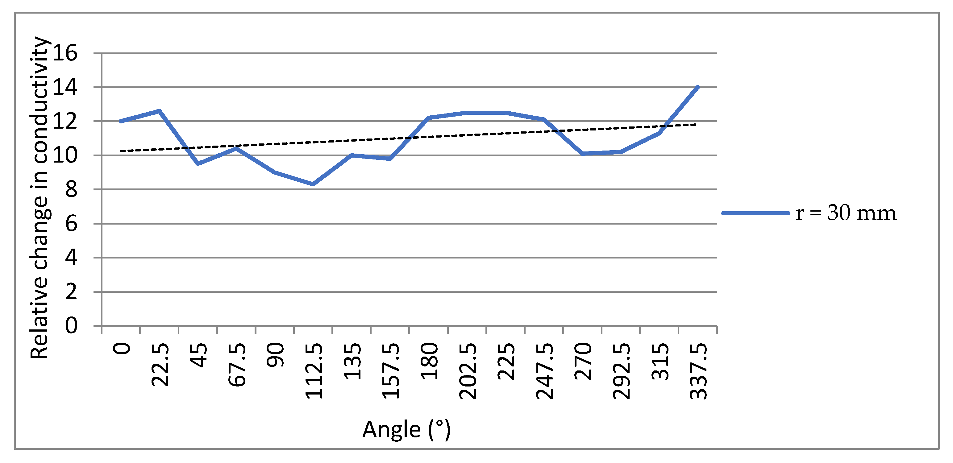 Micromachines 13 00185 g016
